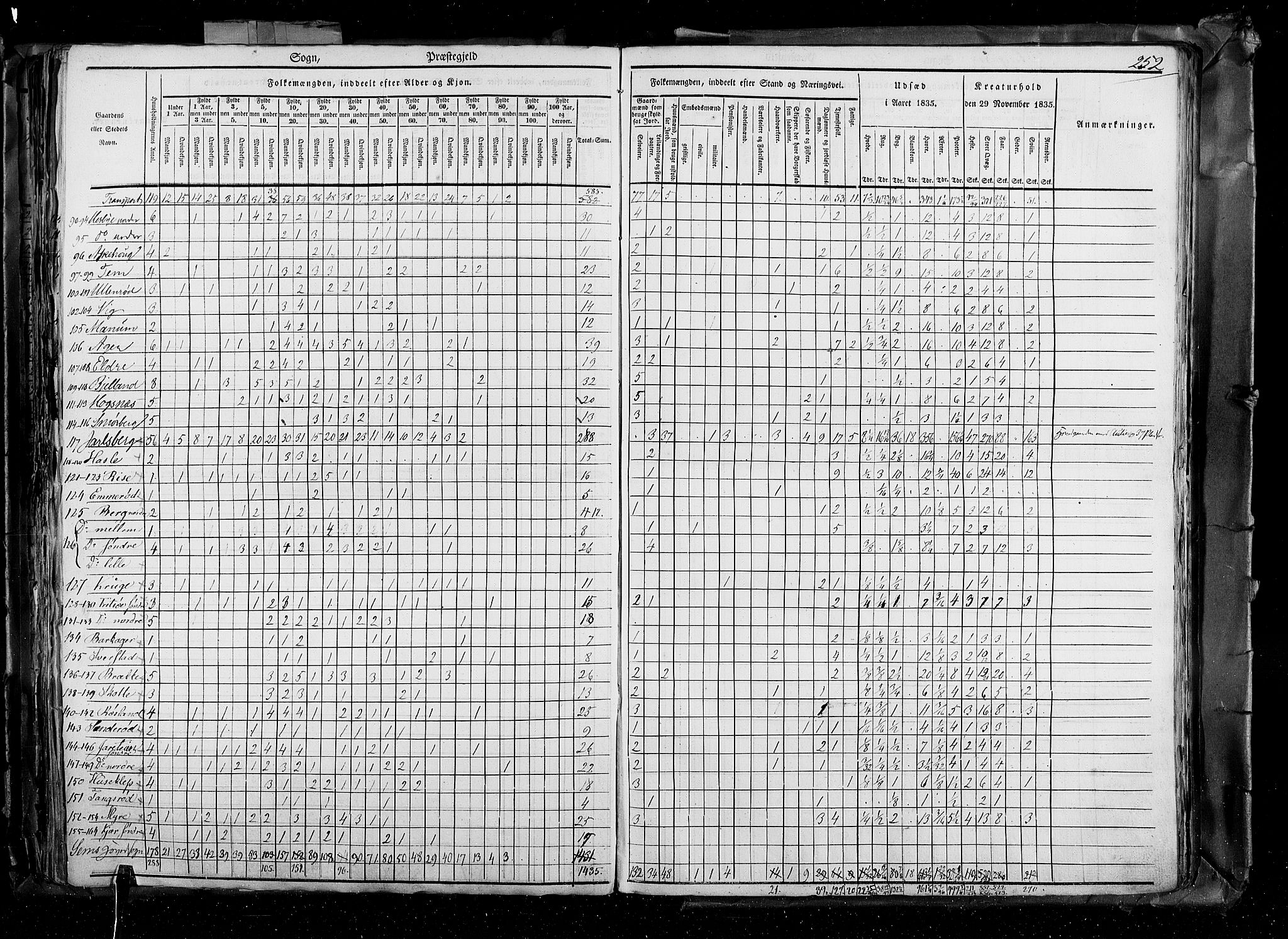 RA, Folketellingen 1835, bind 4: Buskerud amt og Jarlsberg og Larvik amt, 1835, s. 252