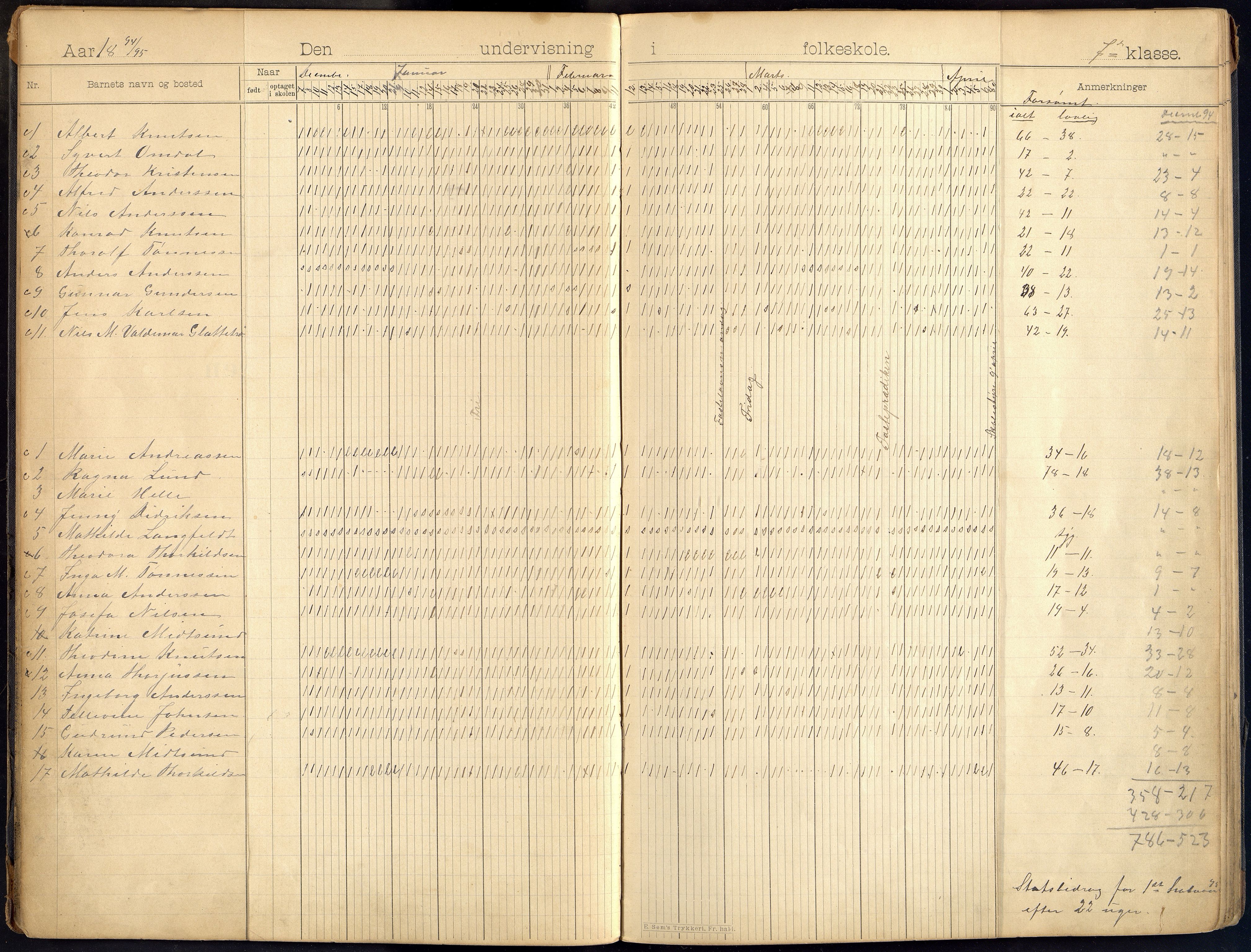 Oddernes kommune - Lund/Lahelle skolekrets, ARKSOR/1001OD556/I/L0006: Dagbok - Lund/Lahelle skole, 1894-1901