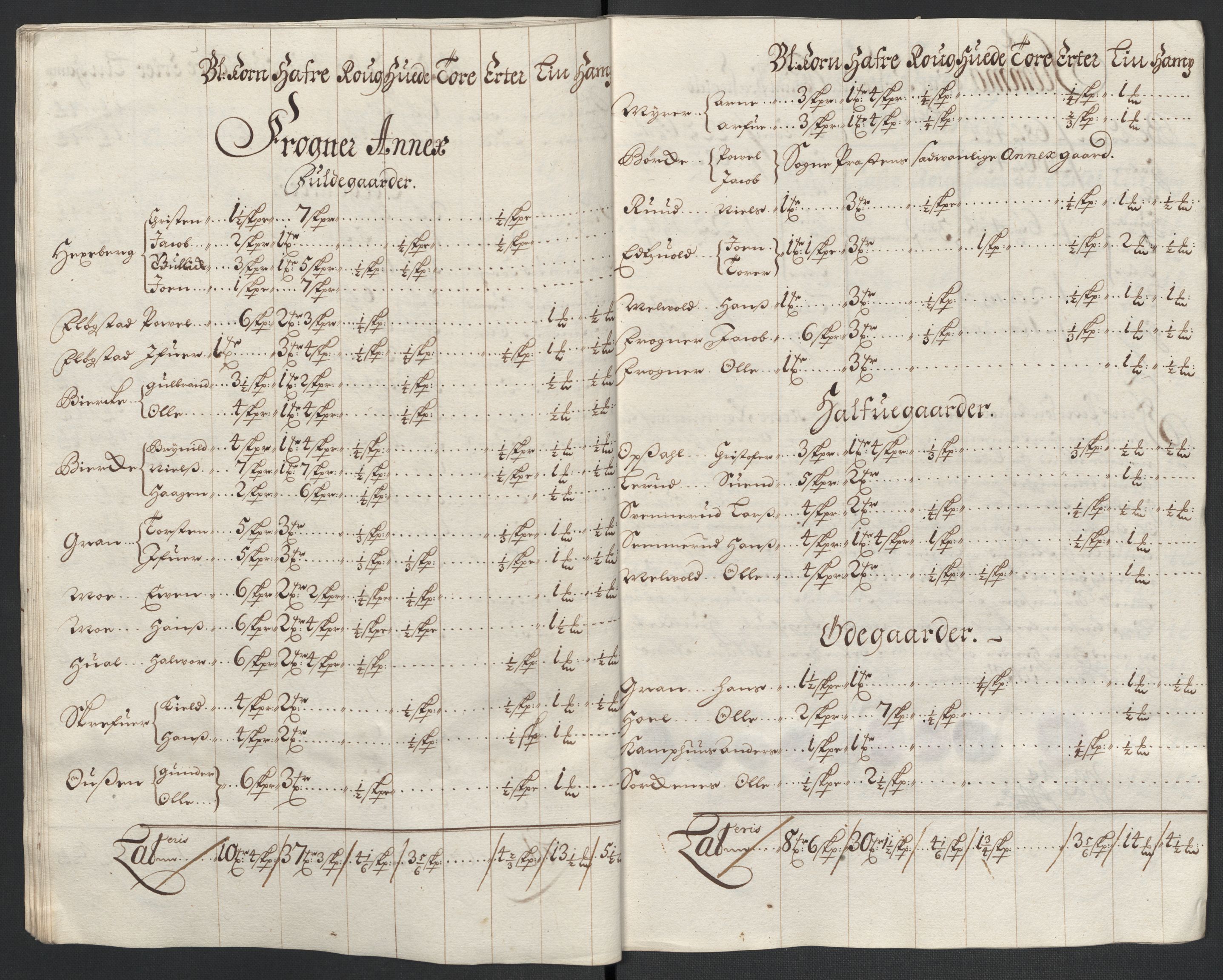 Rentekammeret inntil 1814, Reviderte regnskaper, Fogderegnskap, AV/RA-EA-4092/R11/L0584: Fogderegnskap Nedre Romerike, 1701, s. 51