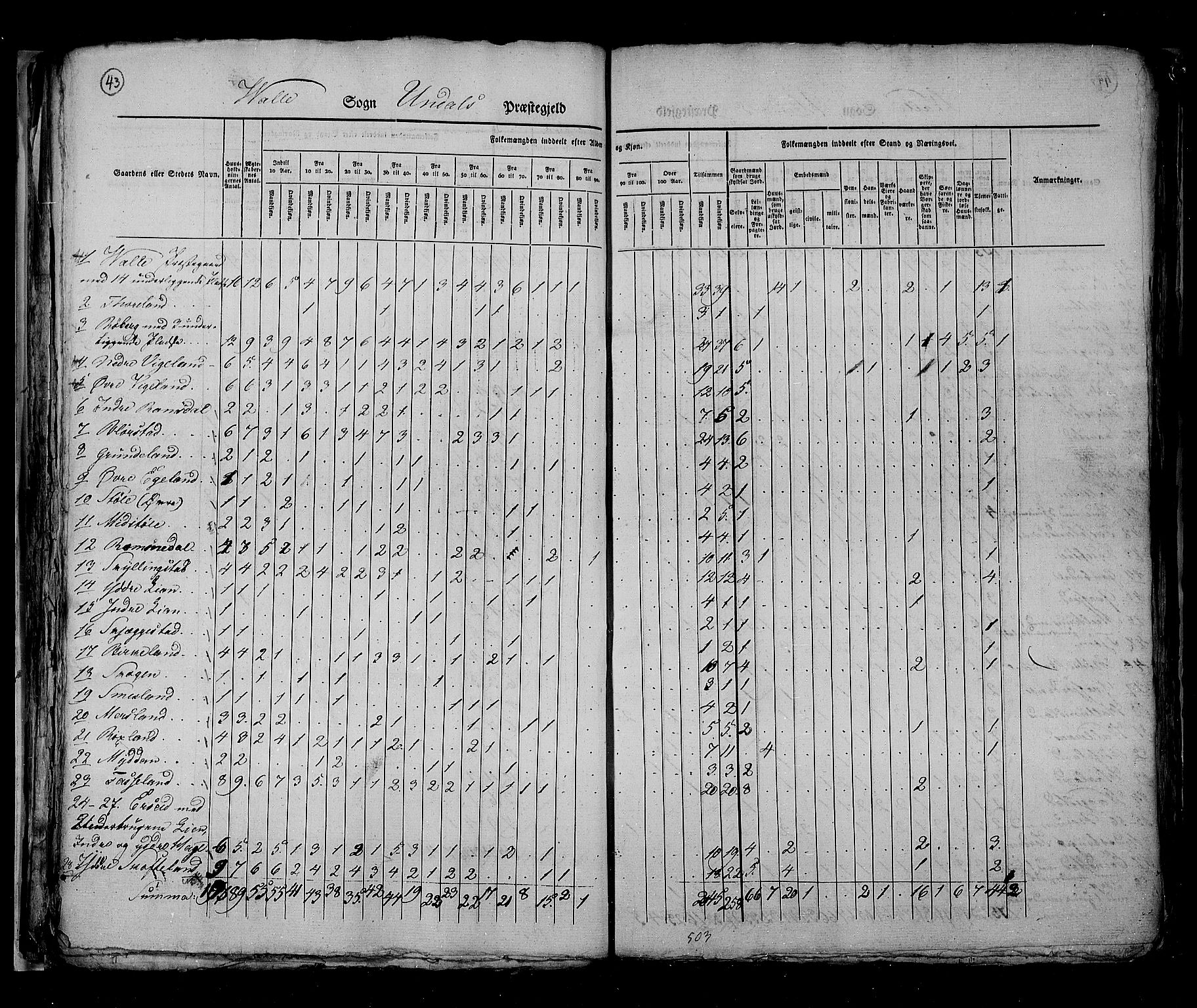 RA, Folketellingen 1825, bind 11: Lister og Mandal amt, 1825, s. 43