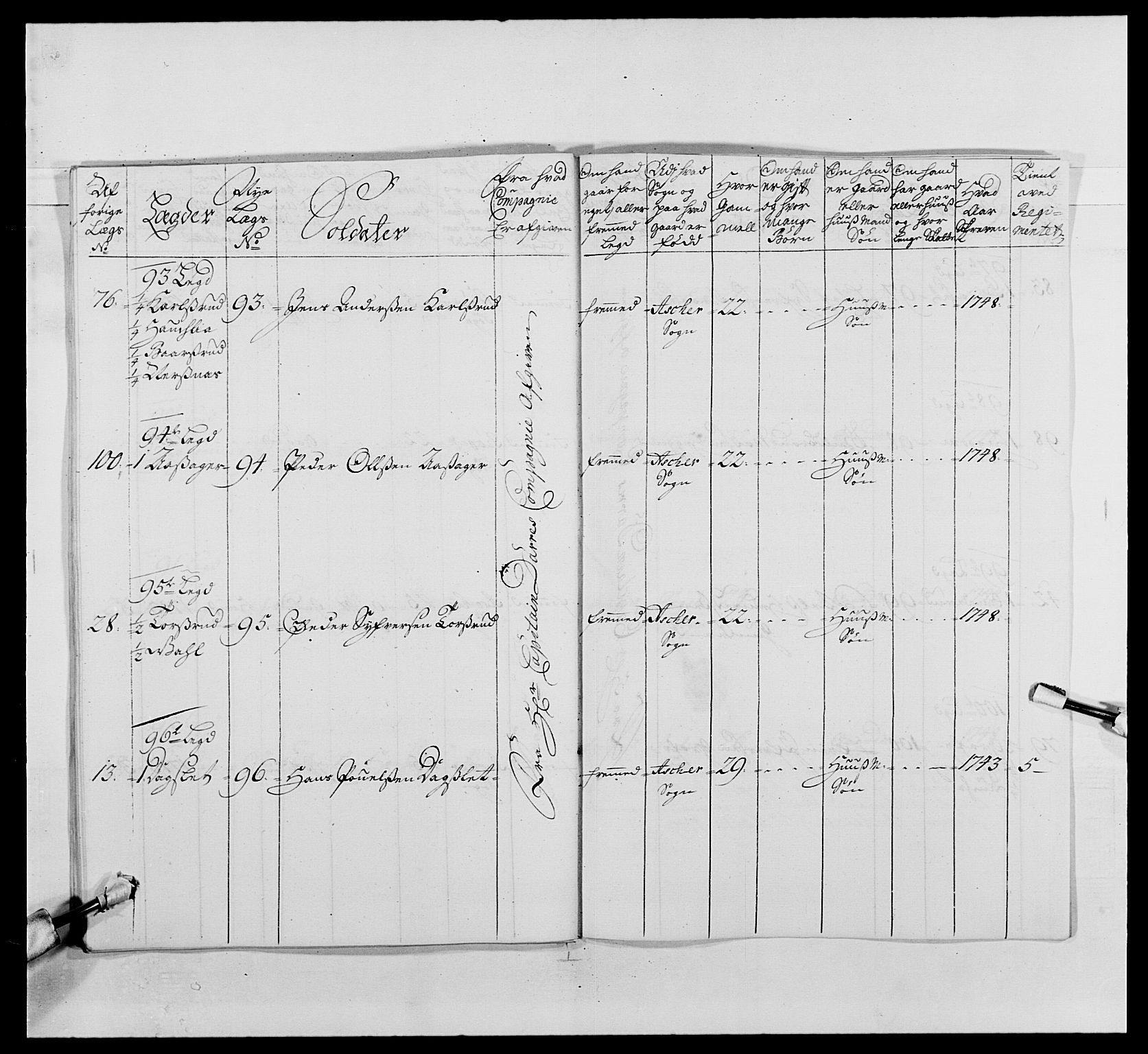 Kommanderende general (KG I) med Det norske krigsdirektorium, AV/RA-EA-5419/E/Ea/L0486: 1. Akershusiske regiment, 1727-1749, s. 207