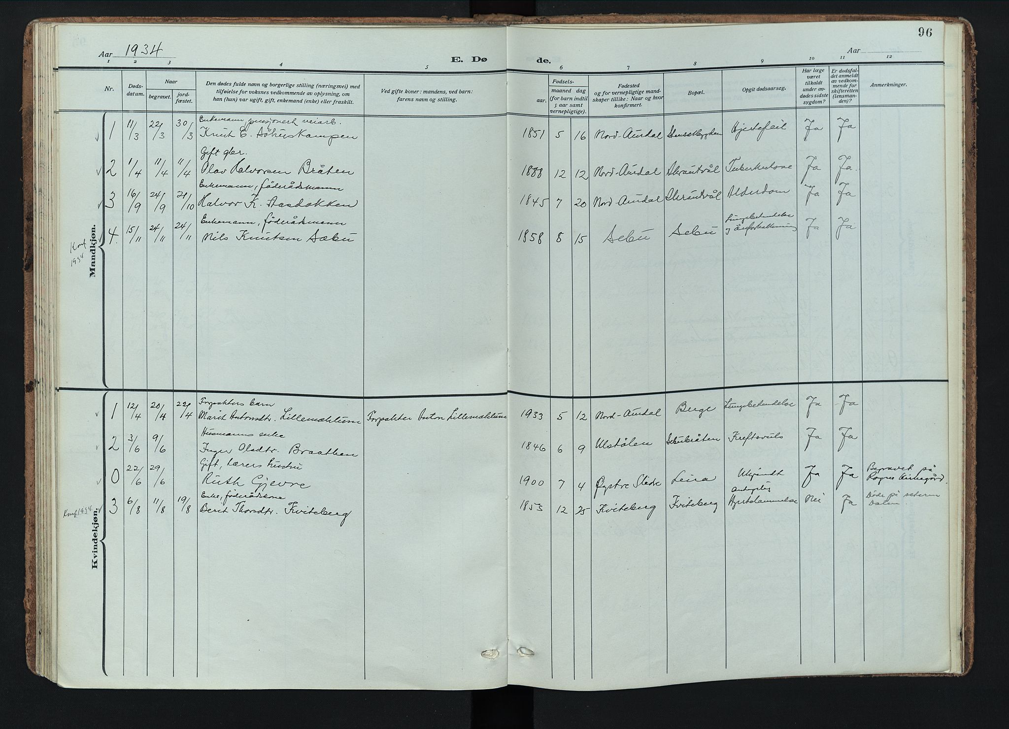 Nord-Aurdal prestekontor, SAH/PREST-132/H/Ha/Haa/L0018: Ministerialbok nr. 18, 1915-1935, s. 96