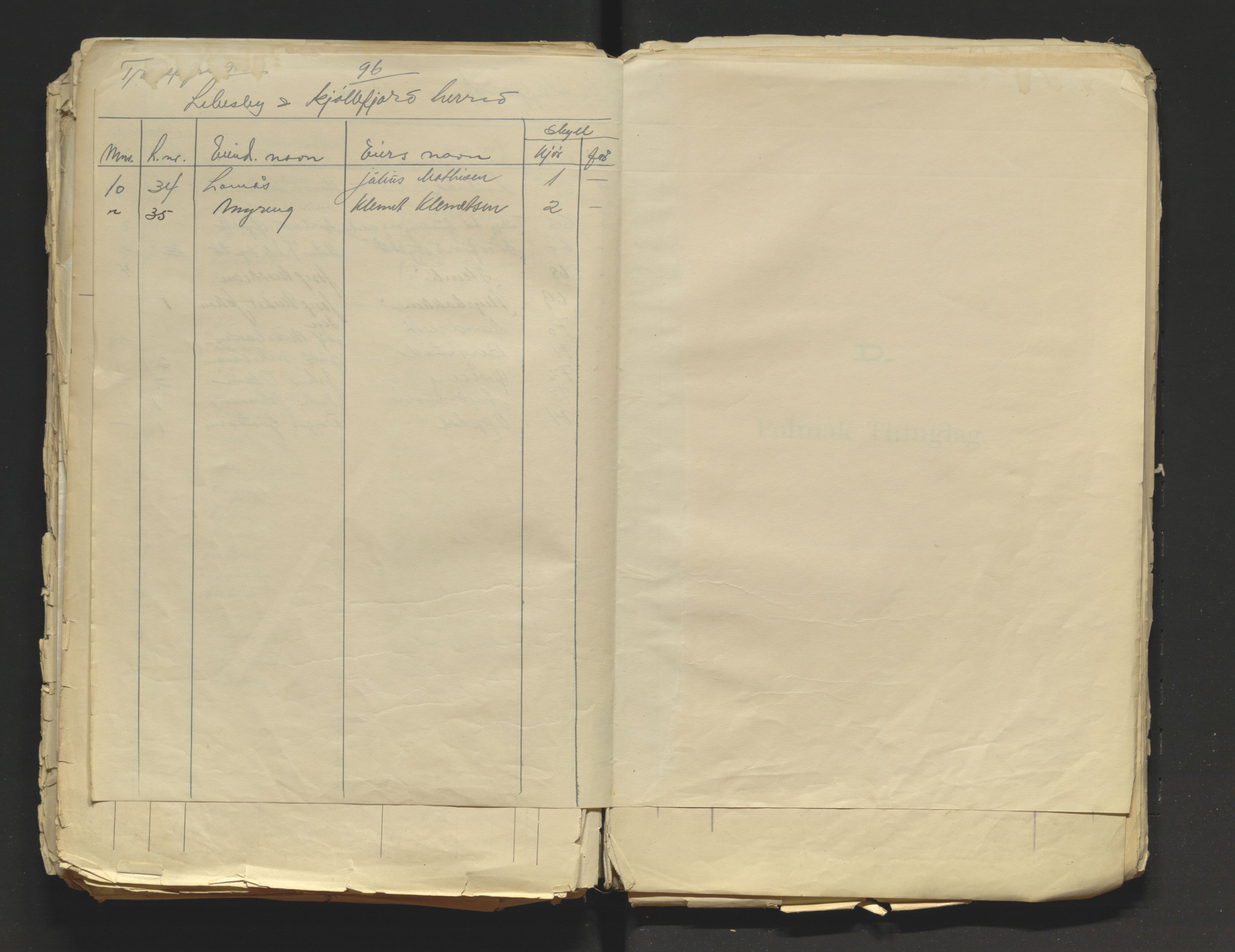 Tana fogderi/sorenskriveri, AV/SATØ-S-0058/I/Ip/L0254/0001: -- / Annet om tinglysing. Matrikkel, Tana sorenskriveri., 1884, s. 96