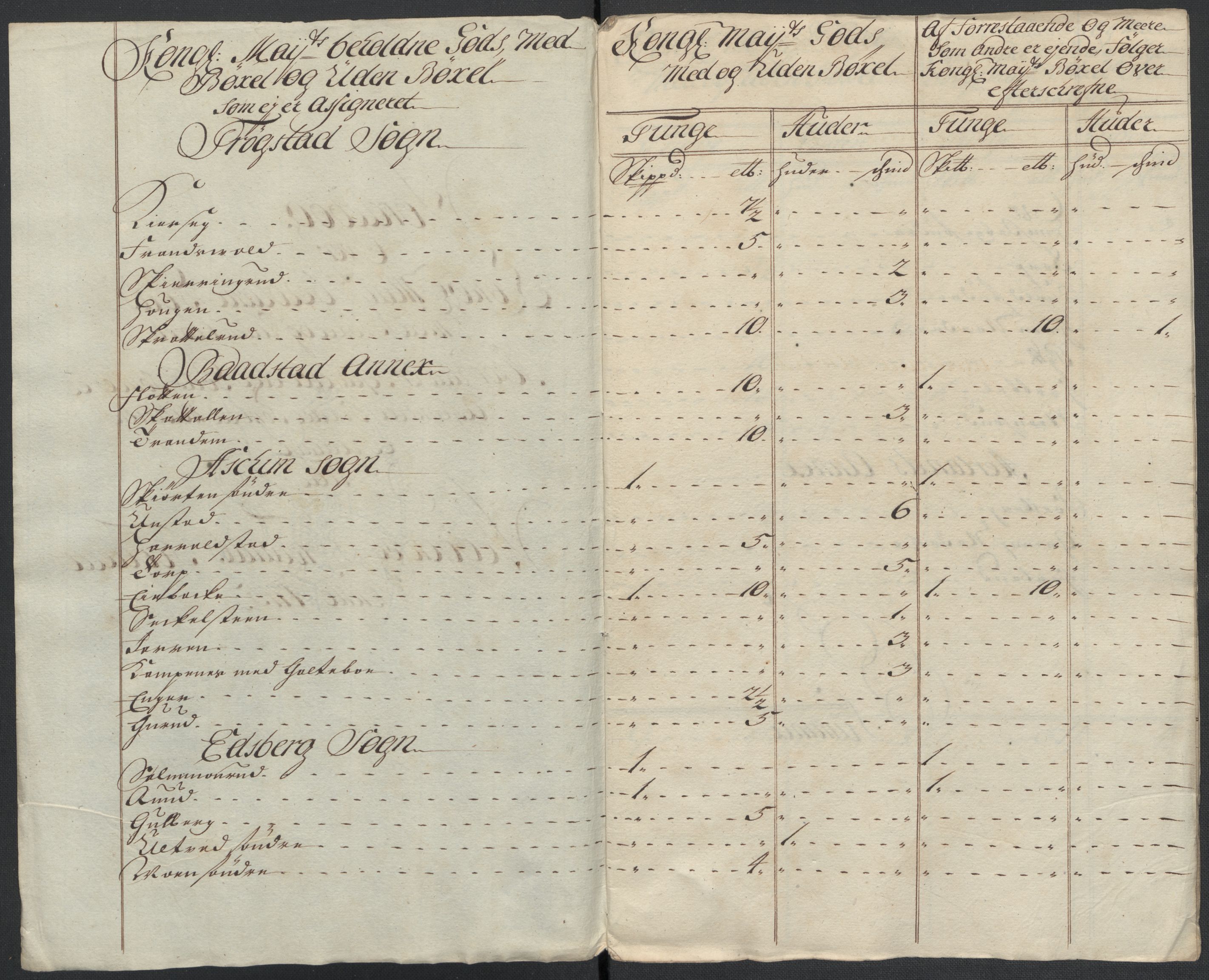 Rentekammeret inntil 1814, Reviderte regnskaper, Fogderegnskap, AV/RA-EA-4092/R07/L0310: Fogderegnskap Rakkestad, Heggen og Frøland, 1715, s. 129