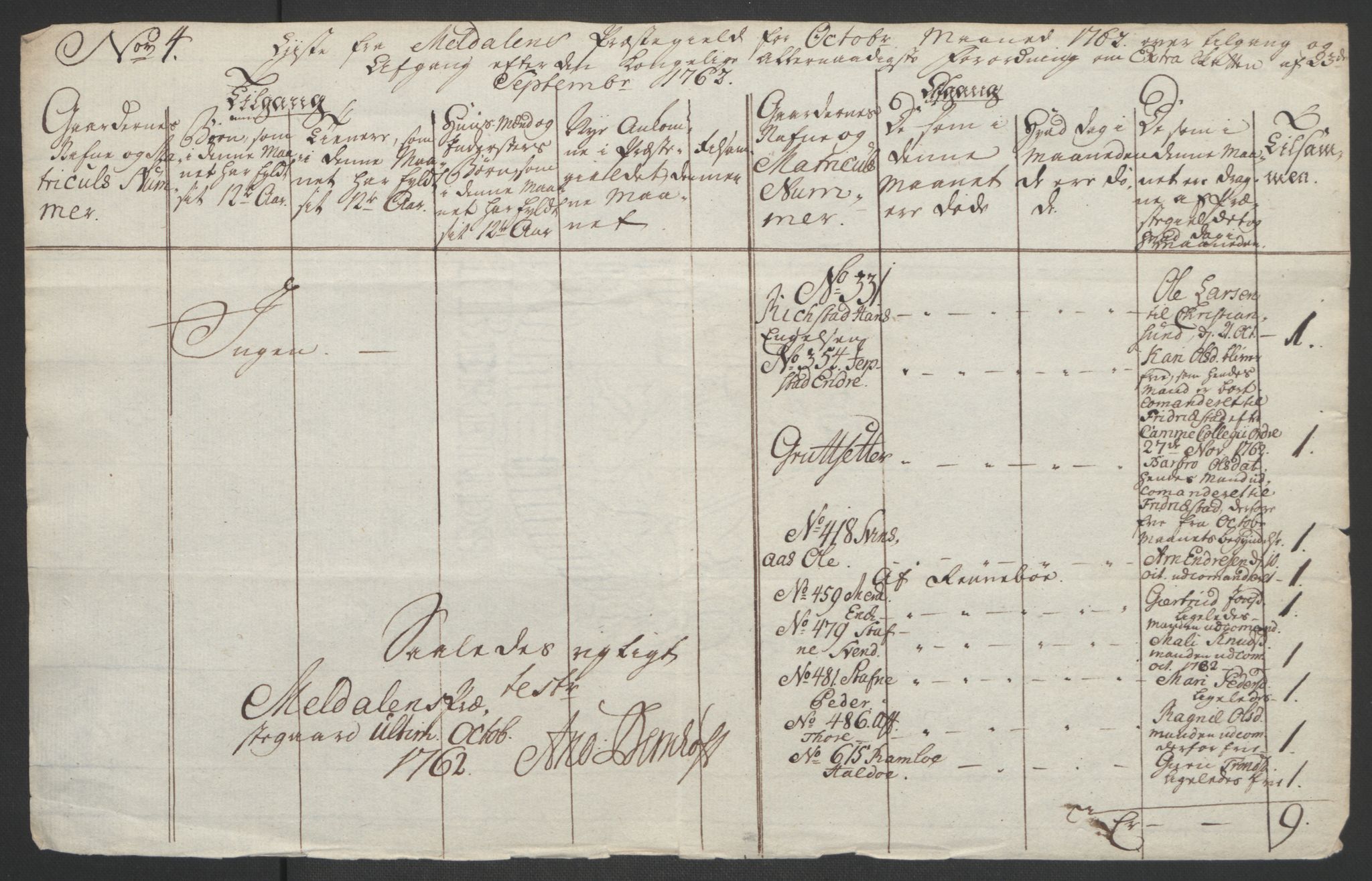 Rentekammeret inntil 1814, Realistisk ordnet avdeling, AV/RA-EA-4070/Ol/L0021: [Gg 10]: Ekstraskatten, 23.09.1762. Orkdal og Gauldal, 1762-1767, s. 131