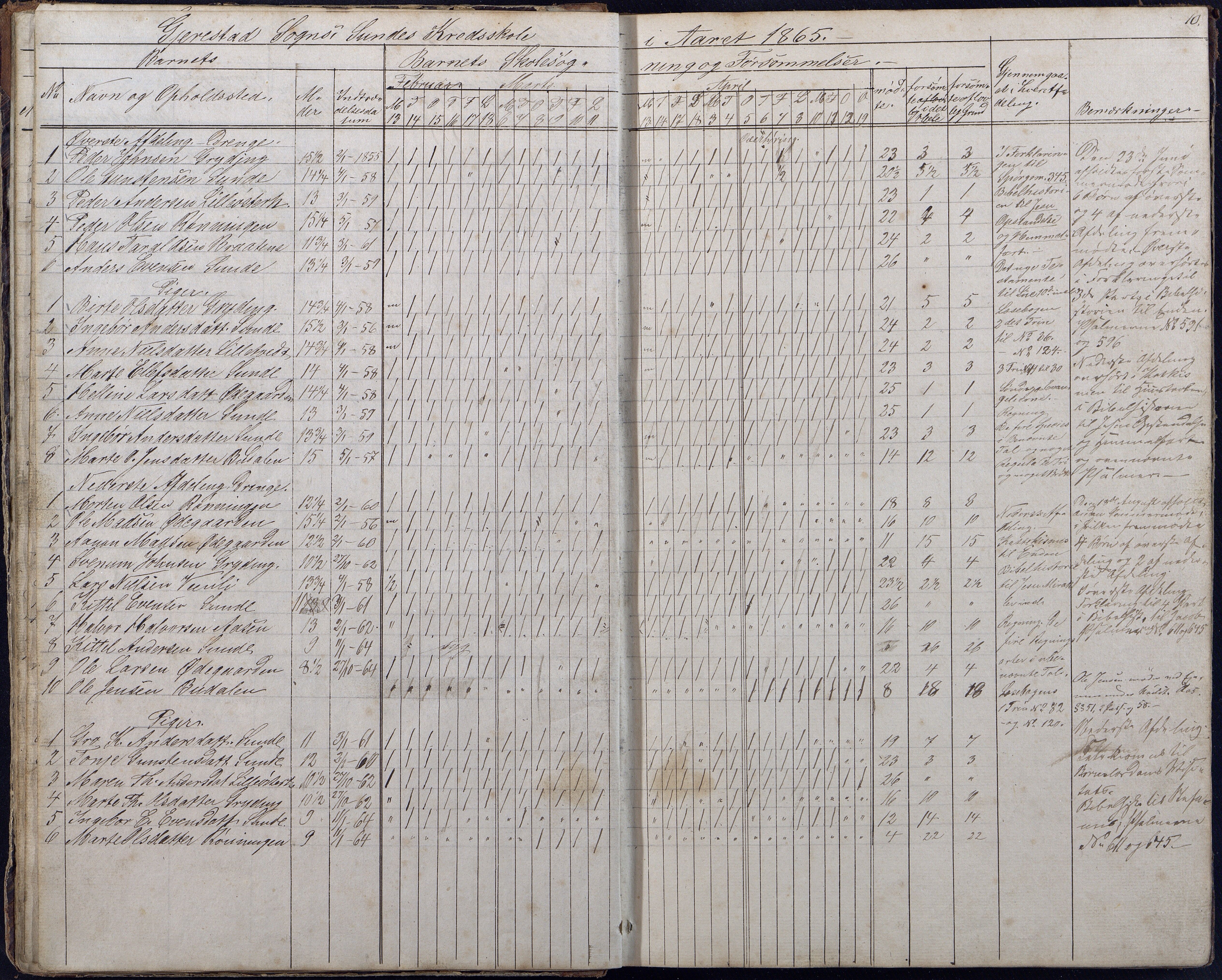 Gjerstad Kommune, Sunde Skole, AAMA/KA0911-550g/F01/L0001: Dagbok Sunde og Holt skole, 1863-1877, s. 10