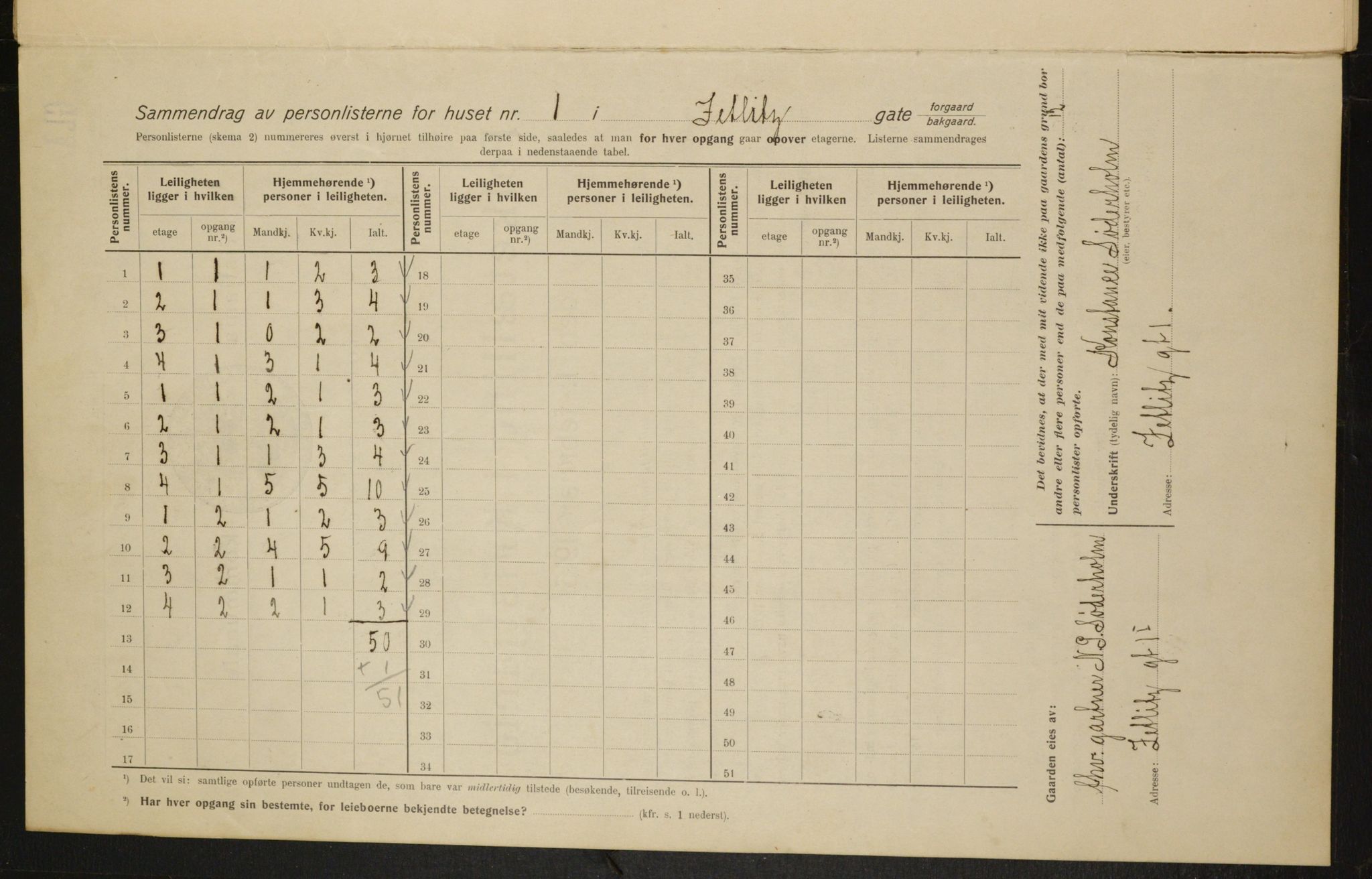 OBA, Kommunal folketelling 1.2.1915 for Kristiania, 1915, s. 129176