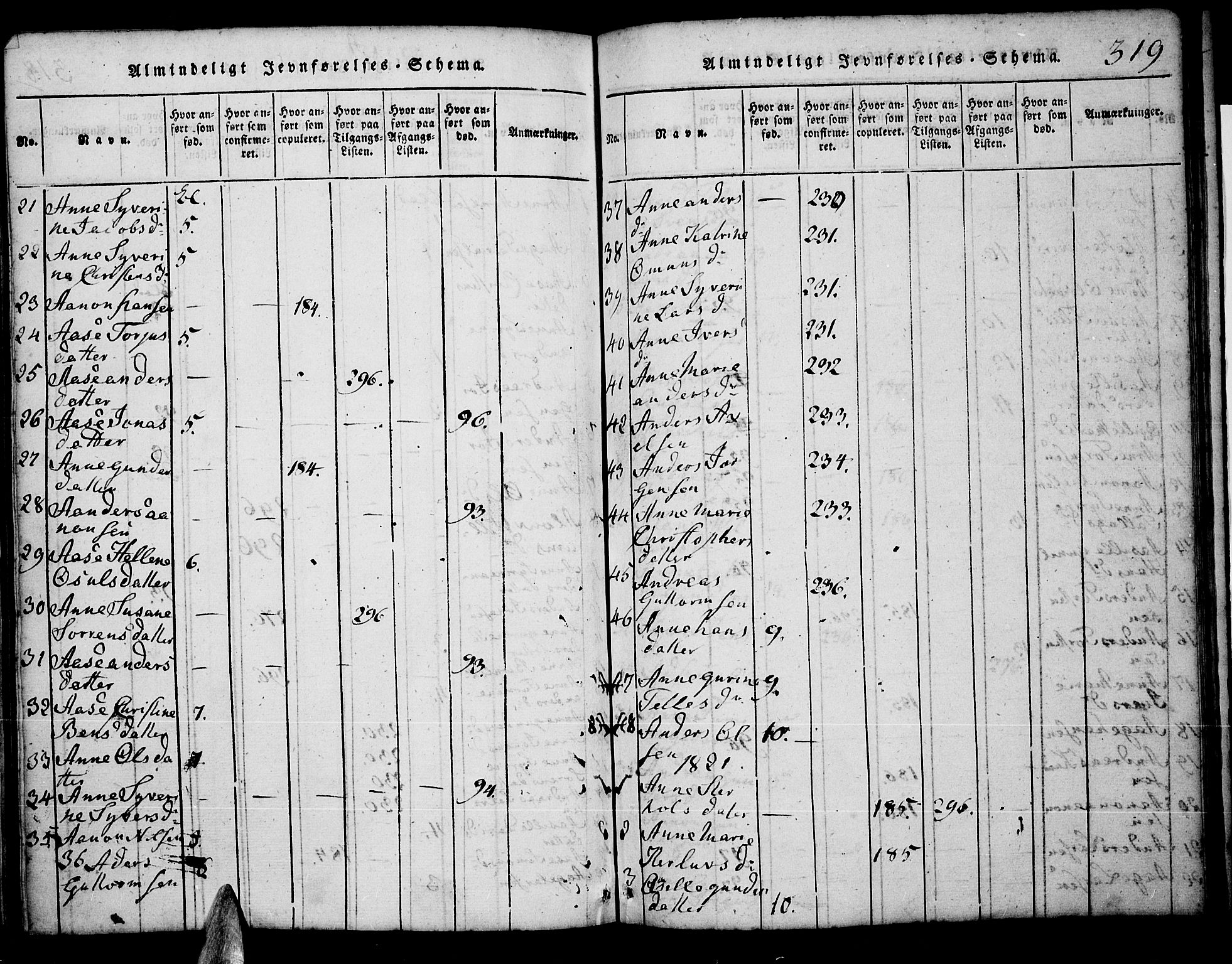 Tveit sokneprestkontor, AV/SAK-1111-0043/F/Fb/L0001: Klokkerbok nr. B 1, 1820-1834, s. 319
