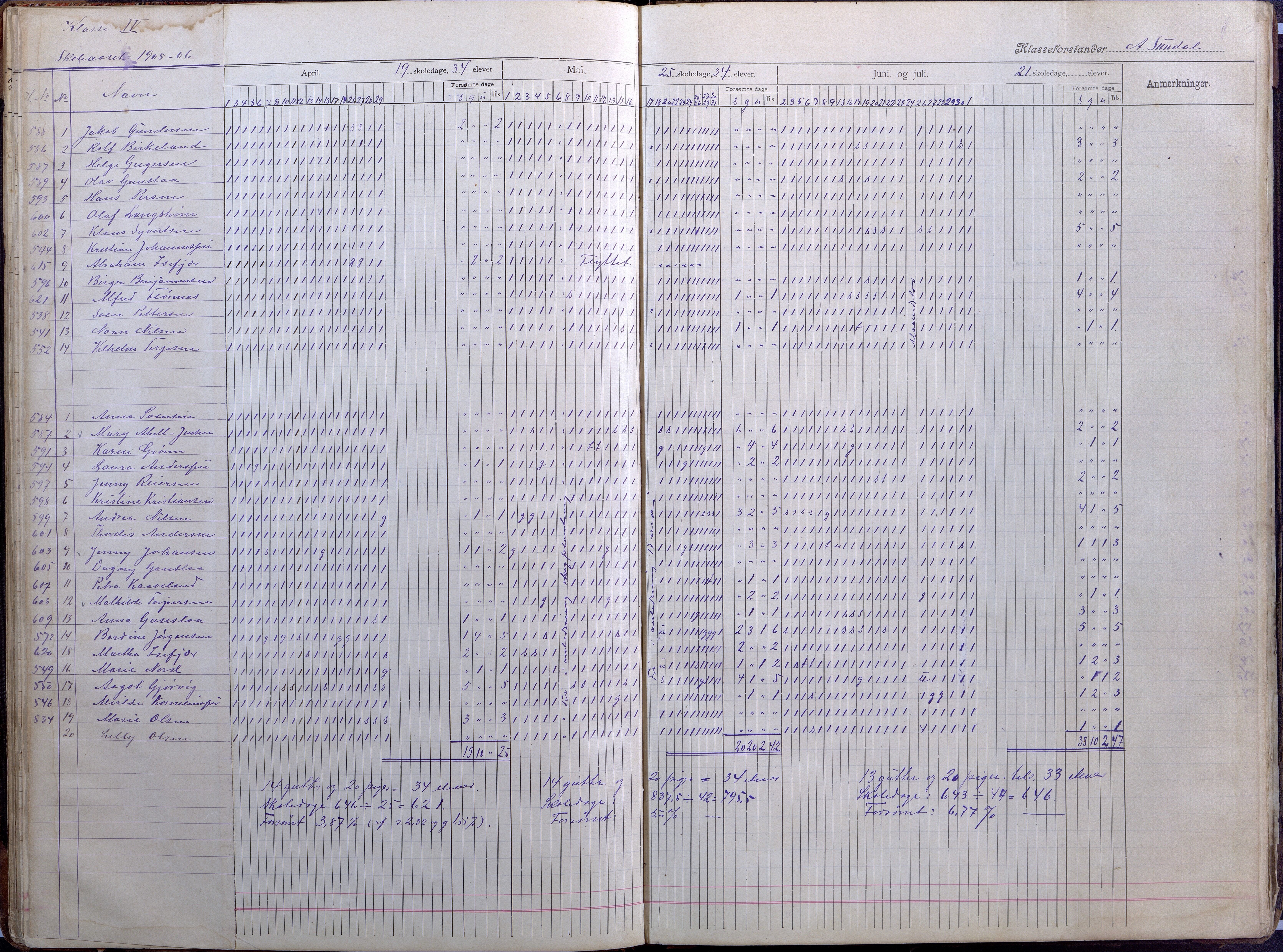 Lillesand kommune, AAKS/KA0926-PK/2/03/L0008: Folkeskolen - Dagbok IV klasse, 1898-1914