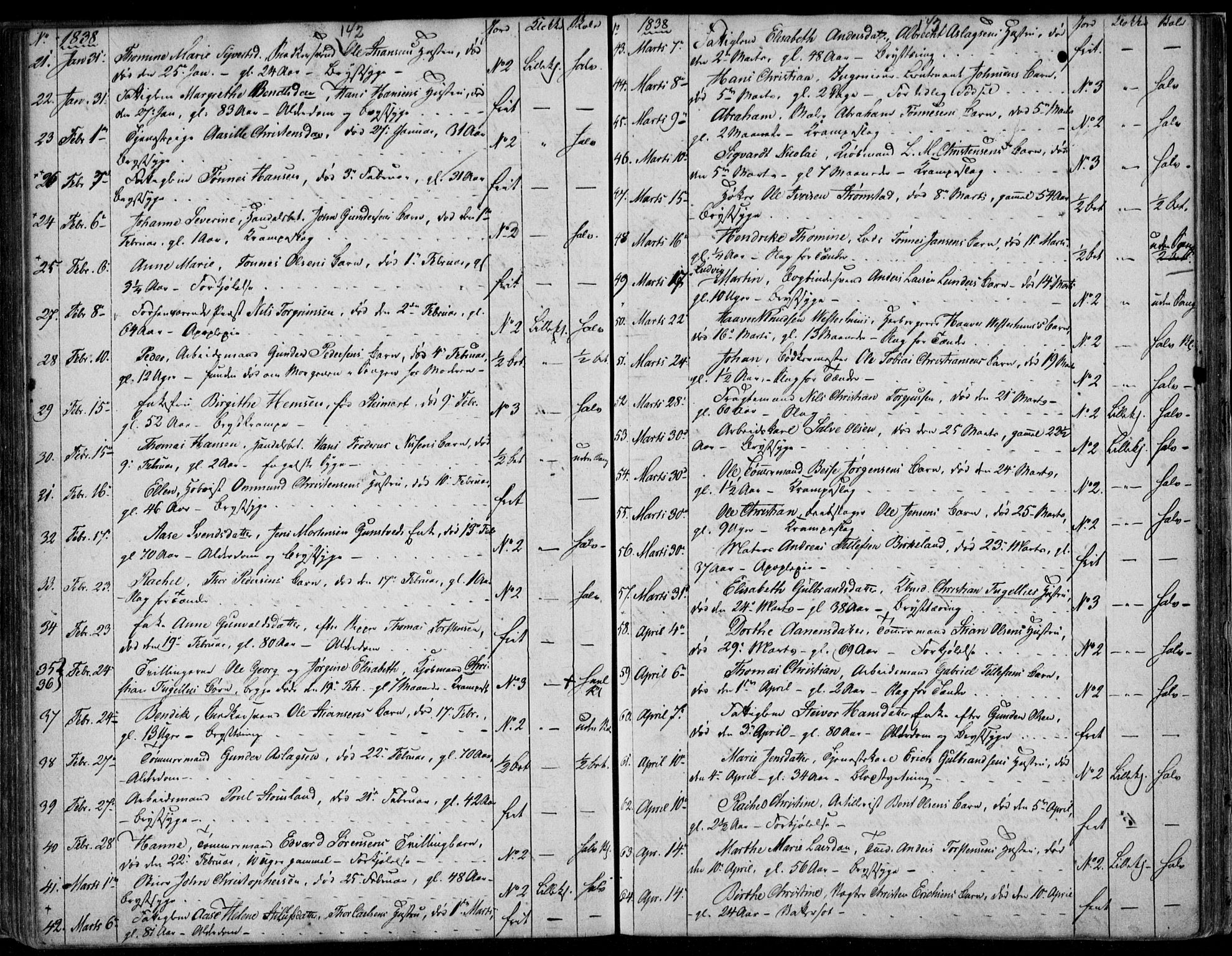 Kristiansand domprosti, AV/SAK-1112-0006/F/Fb/L0009: Klokkerbok nr. B 9, 1838-1843, s. 142-143