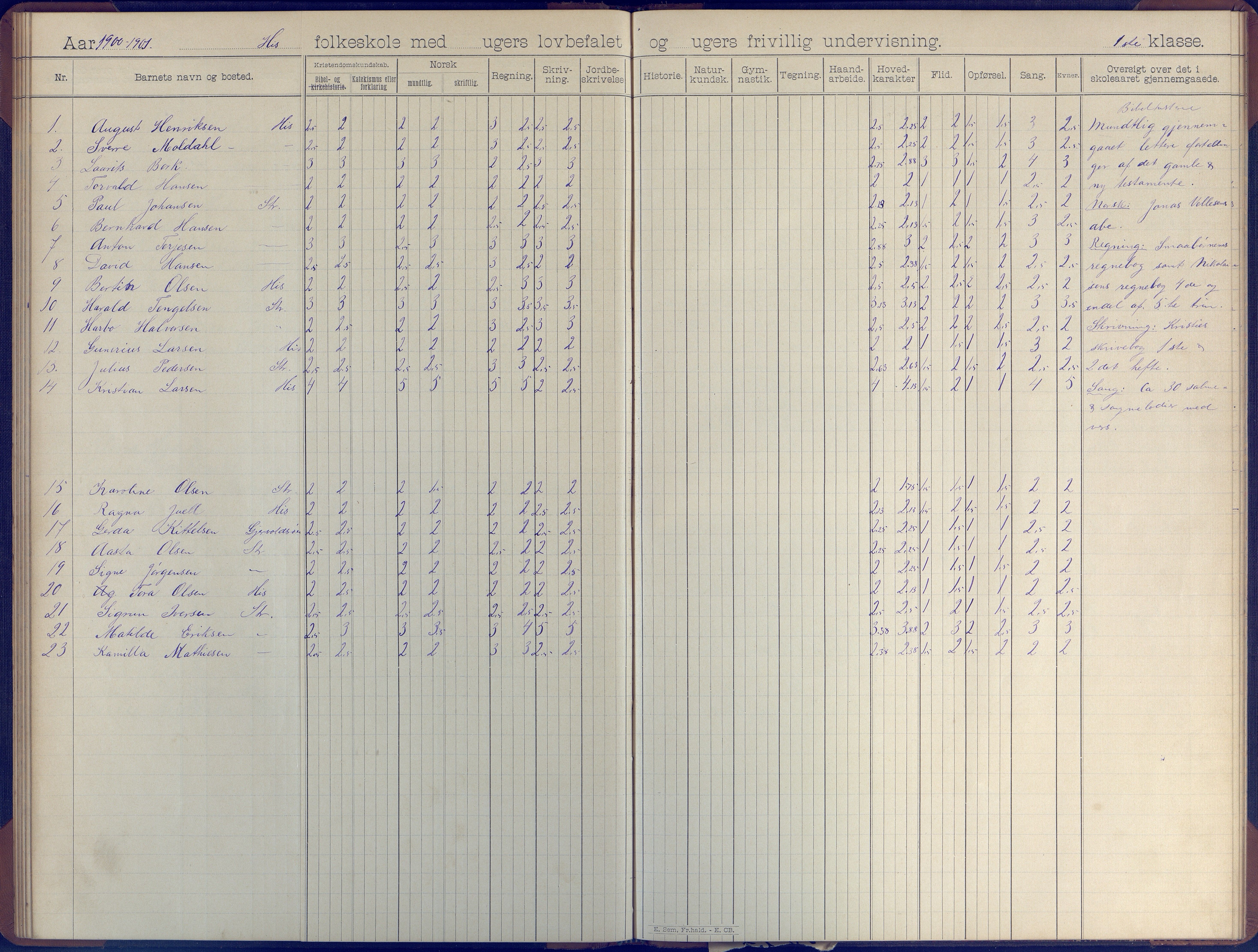 Hisøy kommune frem til 1991, AAKS/KA0922-PK/31/L0007: Skoleprotokoll, 1892-1904