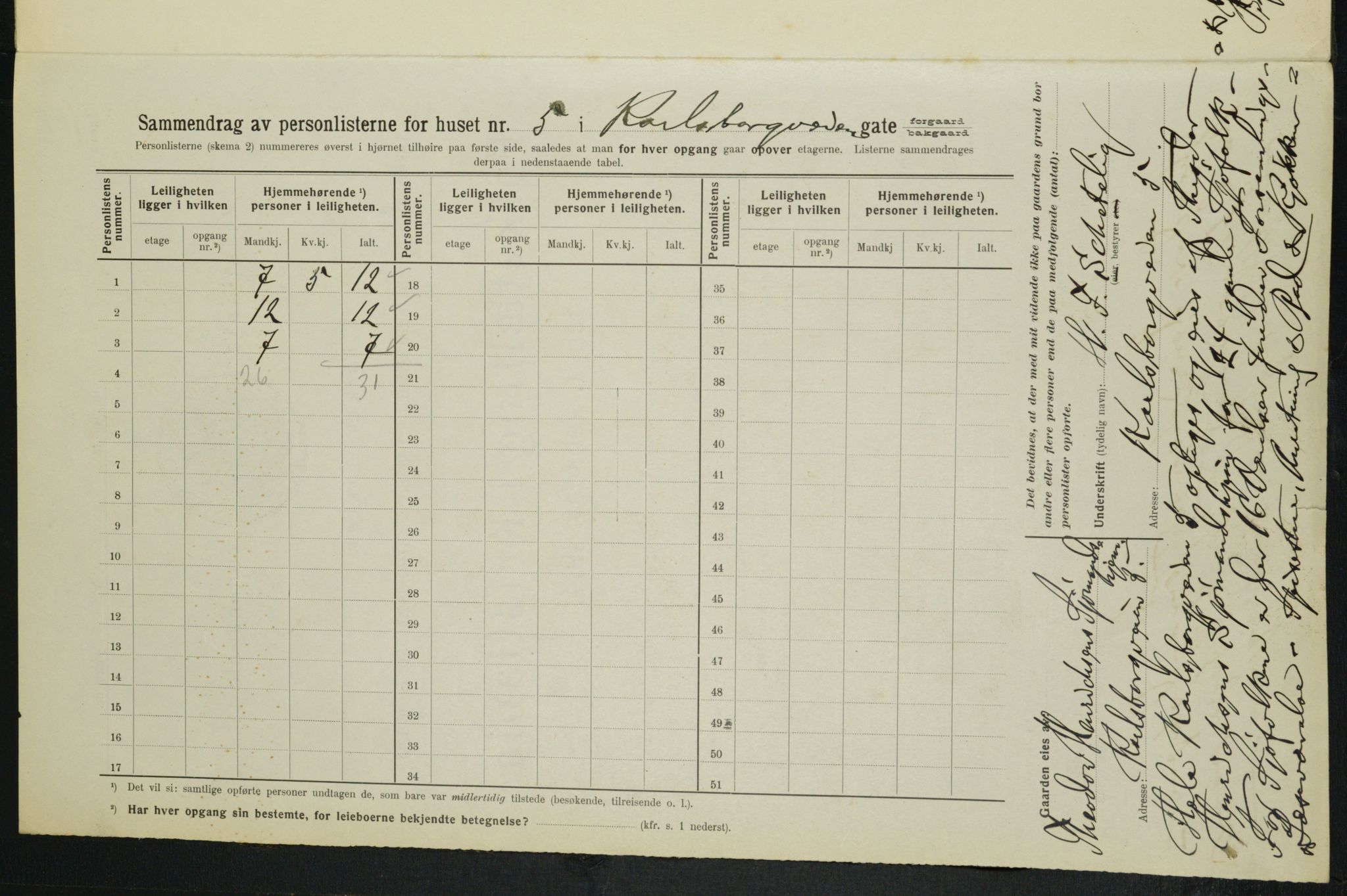 OBA, Kommunal folketelling 1.2.1914 for Kristiania, 1914, s. 48905