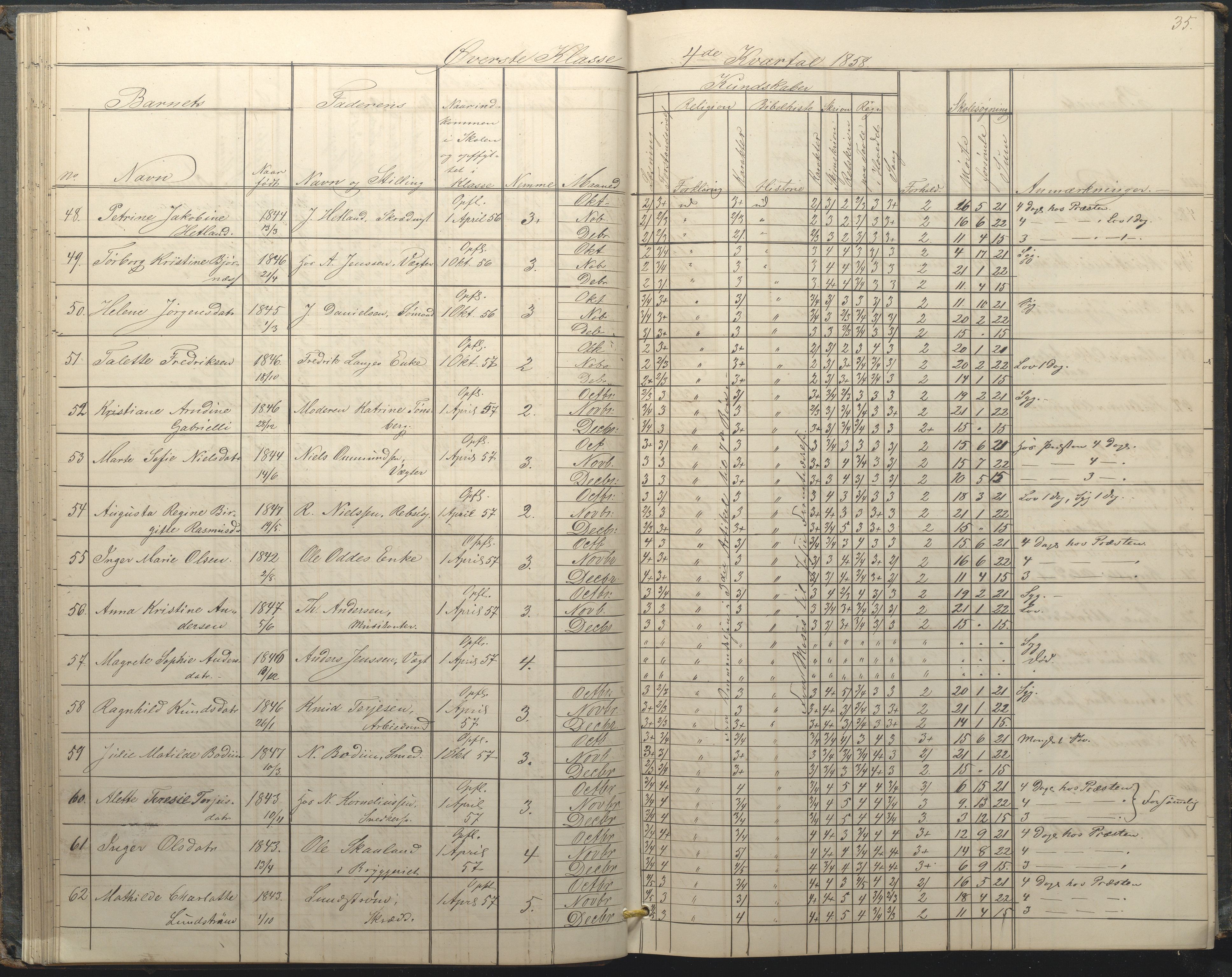 Arendal kommune, Katalog I, AAKS/KA0906-PK-I/07/L0034: Protokoll for øverste klasse, 1857-1865, s. 35