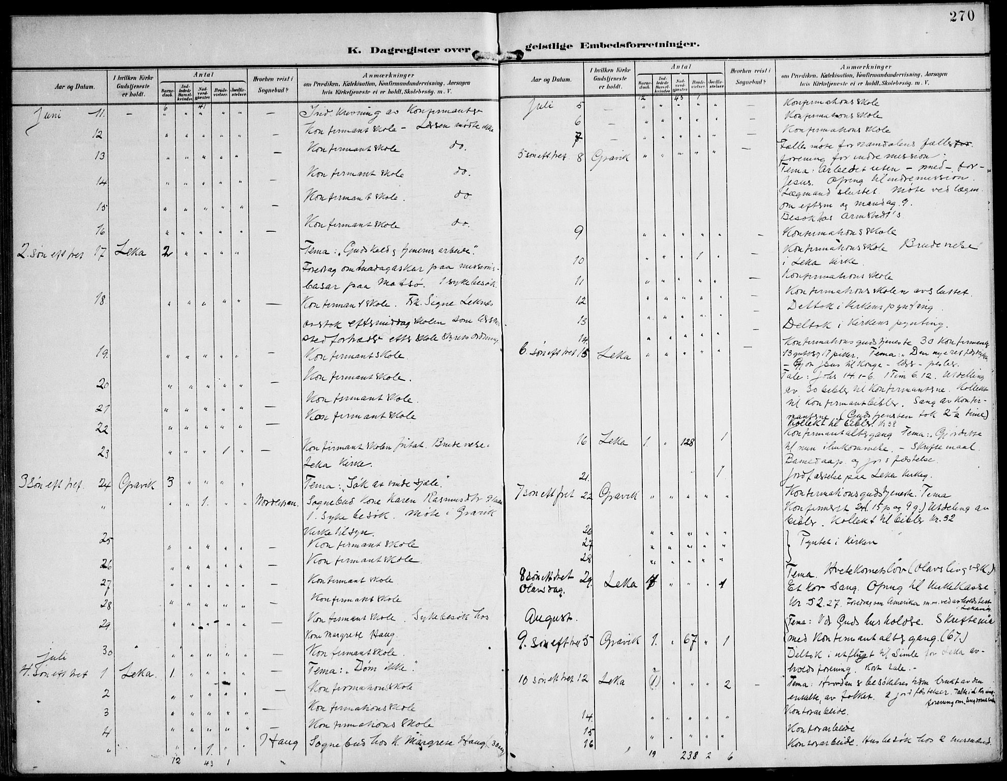 Ministerialprotokoller, klokkerbøker og fødselsregistre - Nord-Trøndelag, SAT/A-1458/788/L0698: Ministerialbok nr. 788A05, 1902-1921, s. 270
