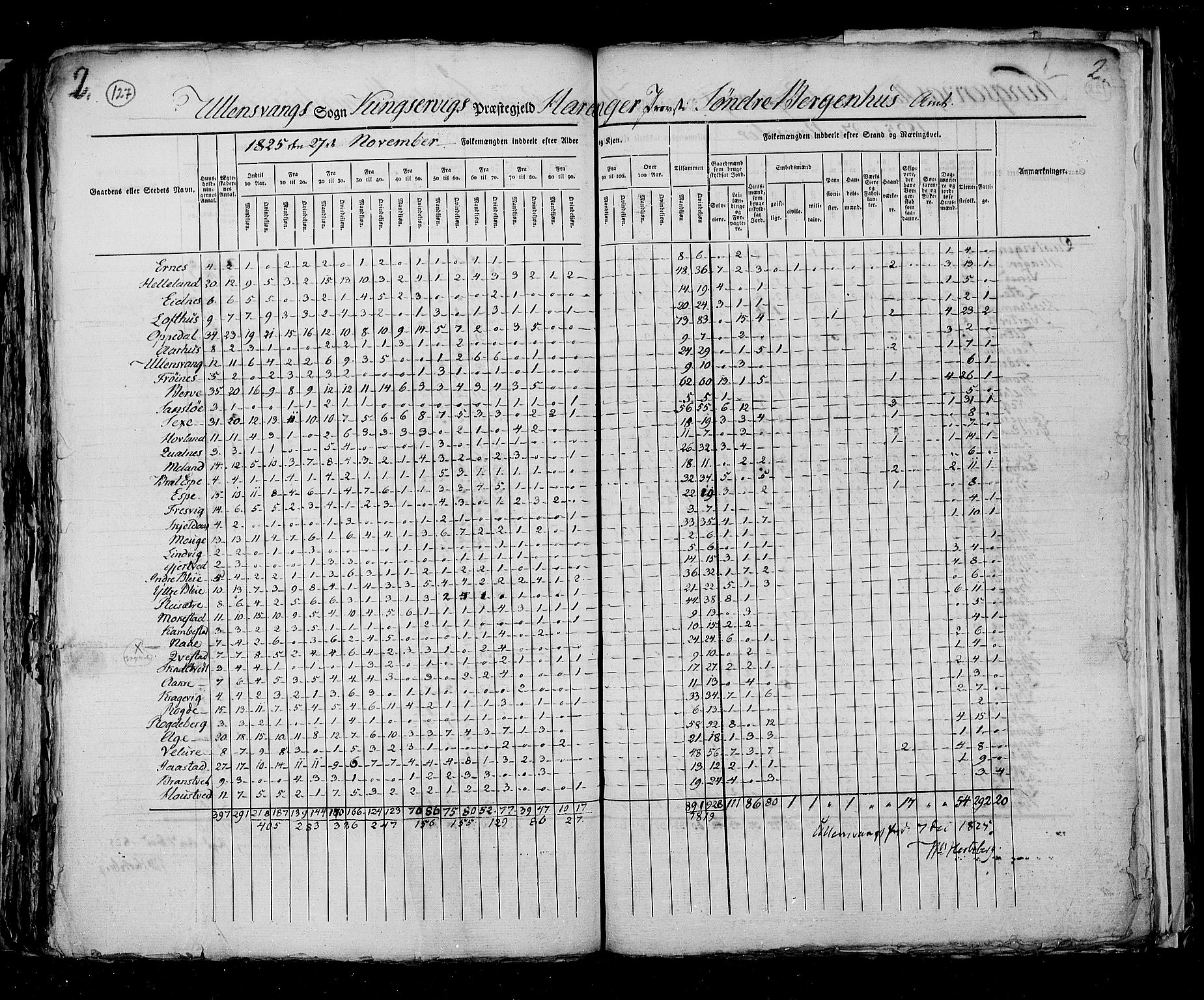 RA, Folketellingen 1825, bind 13: Søndre Bergenhus amt, 1825, s. 127