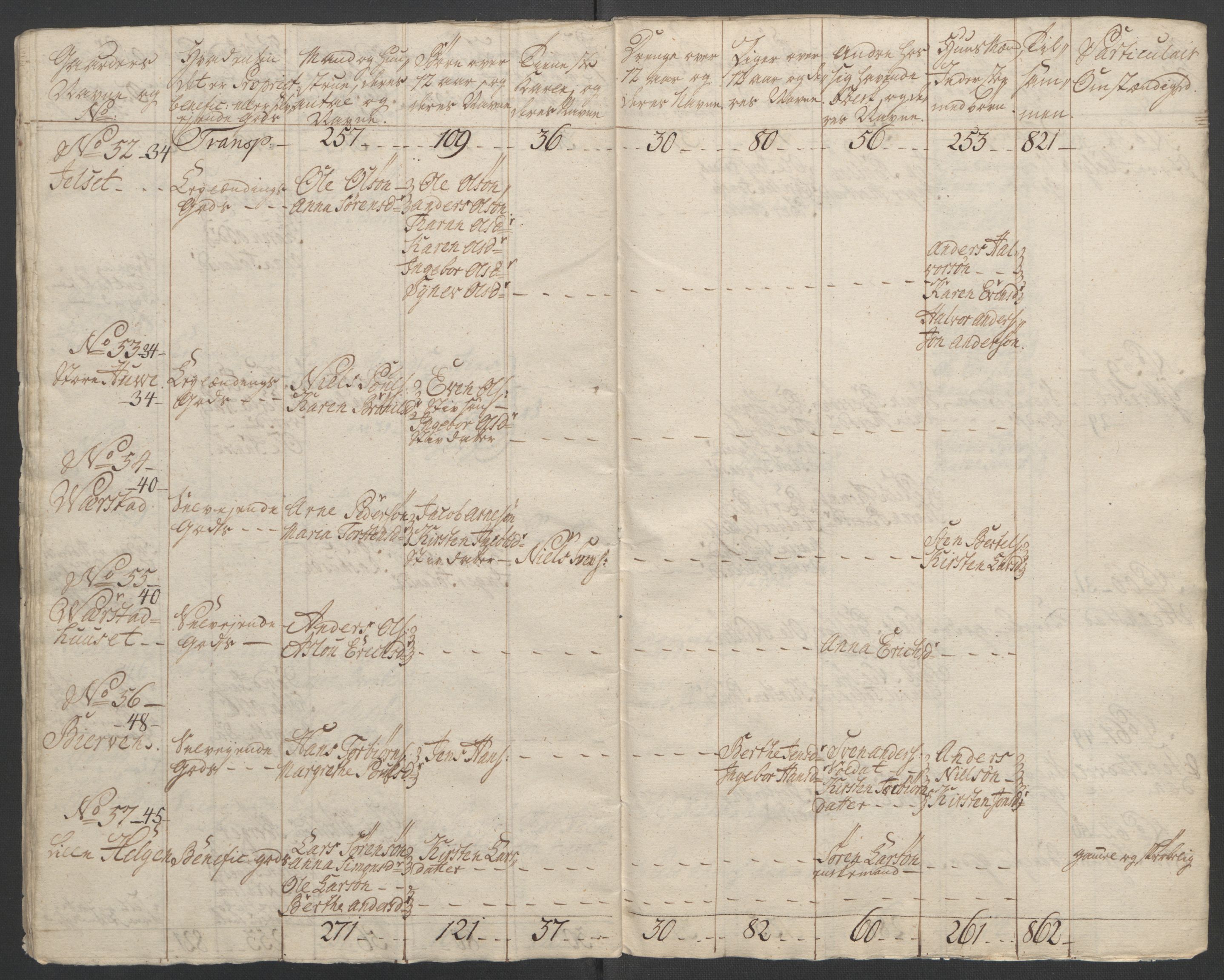 Rentekammeret inntil 1814, Reviderte regnskaper, Fogderegnskap, AV/RA-EA-4092/R37/L2239: Ekstraskatten Nedre Telemark og Bamble, 1762-1763, s. 69