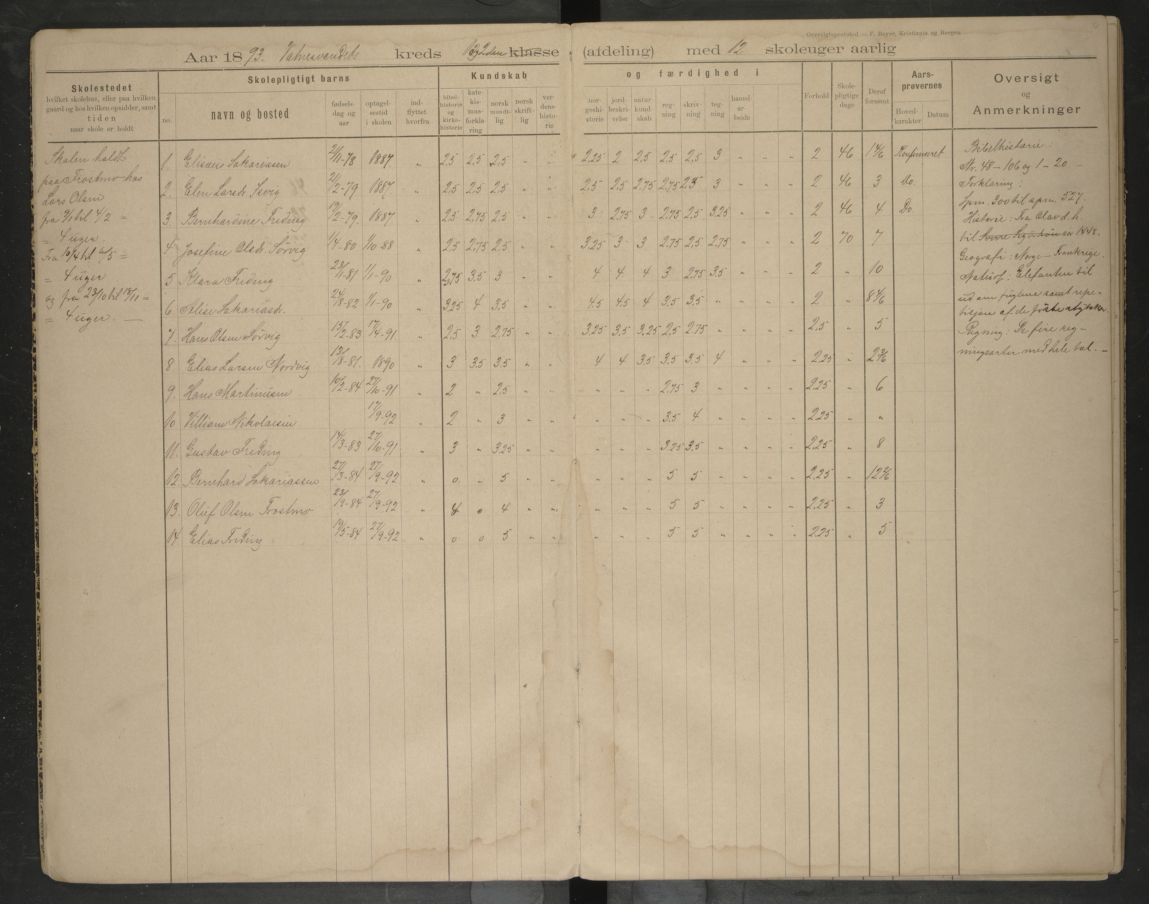 Bodin kommune. Ymse skolekretser/skoler, AIN/K-18431.510.12/F/Fa/L0005: Oversiktsprotokoll. Seines, Valnes, Valnesvatnet, 1892-1900