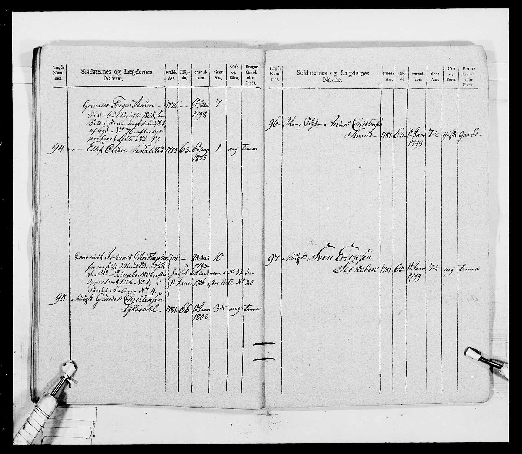 Generalitets- og kommissariatskollegiet, Det kongelige norske kommissariatskollegium, AV/RA-EA-5420/E/Eh/L0032b: Nordafjelske gevorbne infanteriregiment, 1806, s. 437