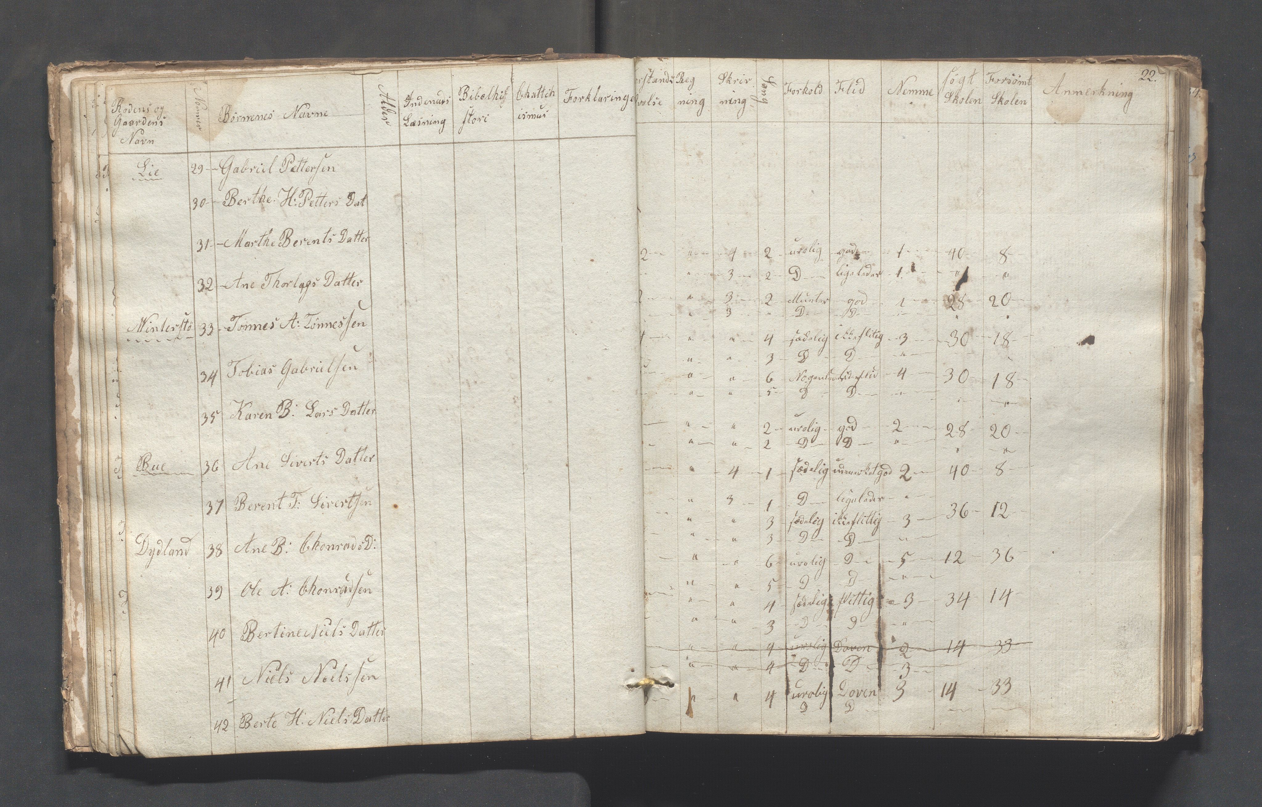 Sokndal kommune- Skolestyret/Skolekontoret, IKAR/K-101142/H/L0001: Skoleprotokoll - Tredje omgangsskoledistrikt, 1832-1854, s. 20b-22a