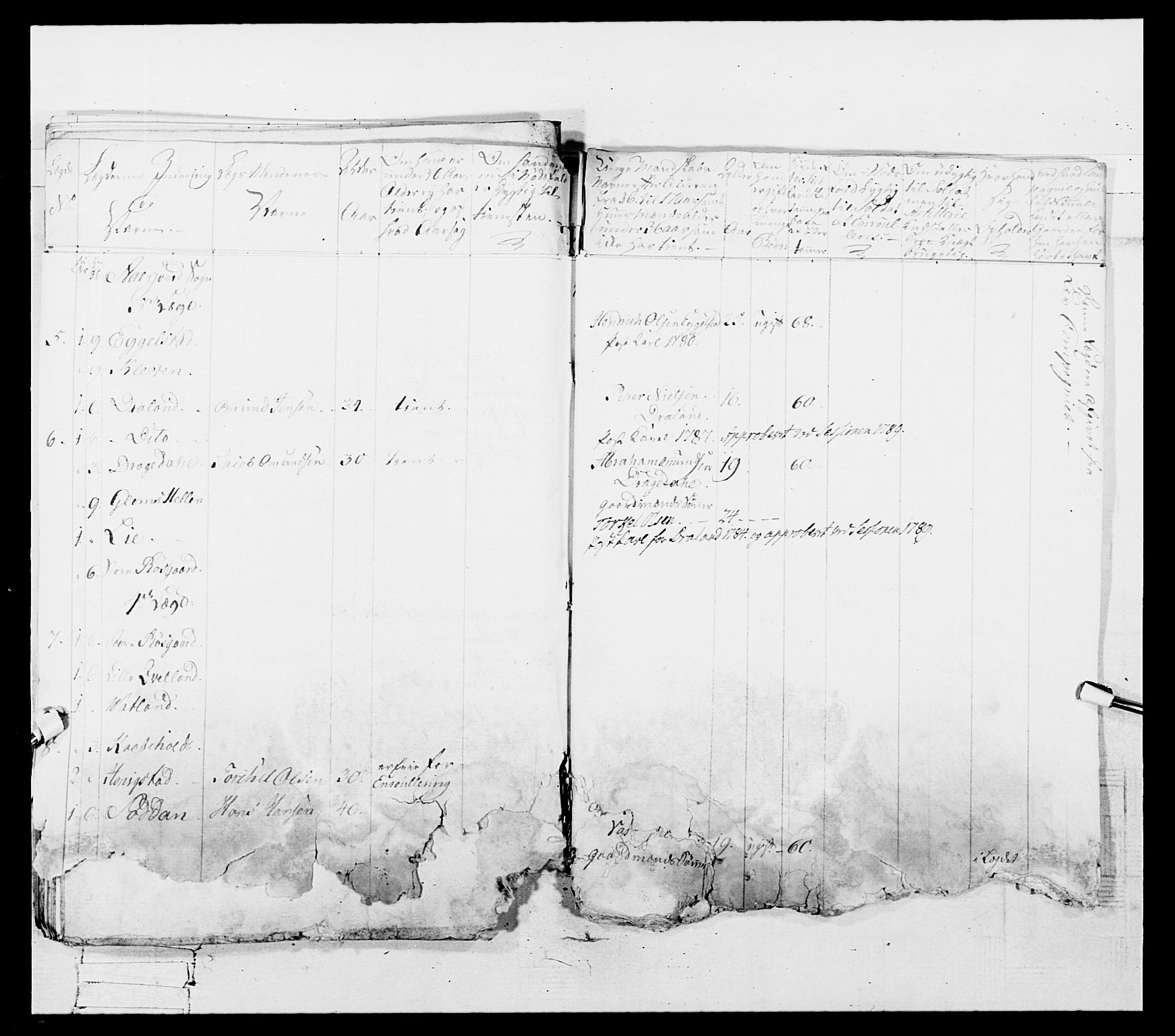 Generalitets- og kommissariatskollegiet, Det kongelige norske kommissariatskollegium, AV/RA-EA-5420/E/Eh/L0107: 2. Vesterlenske nasjonale infanteriregiment, 1782-1789, s. 336