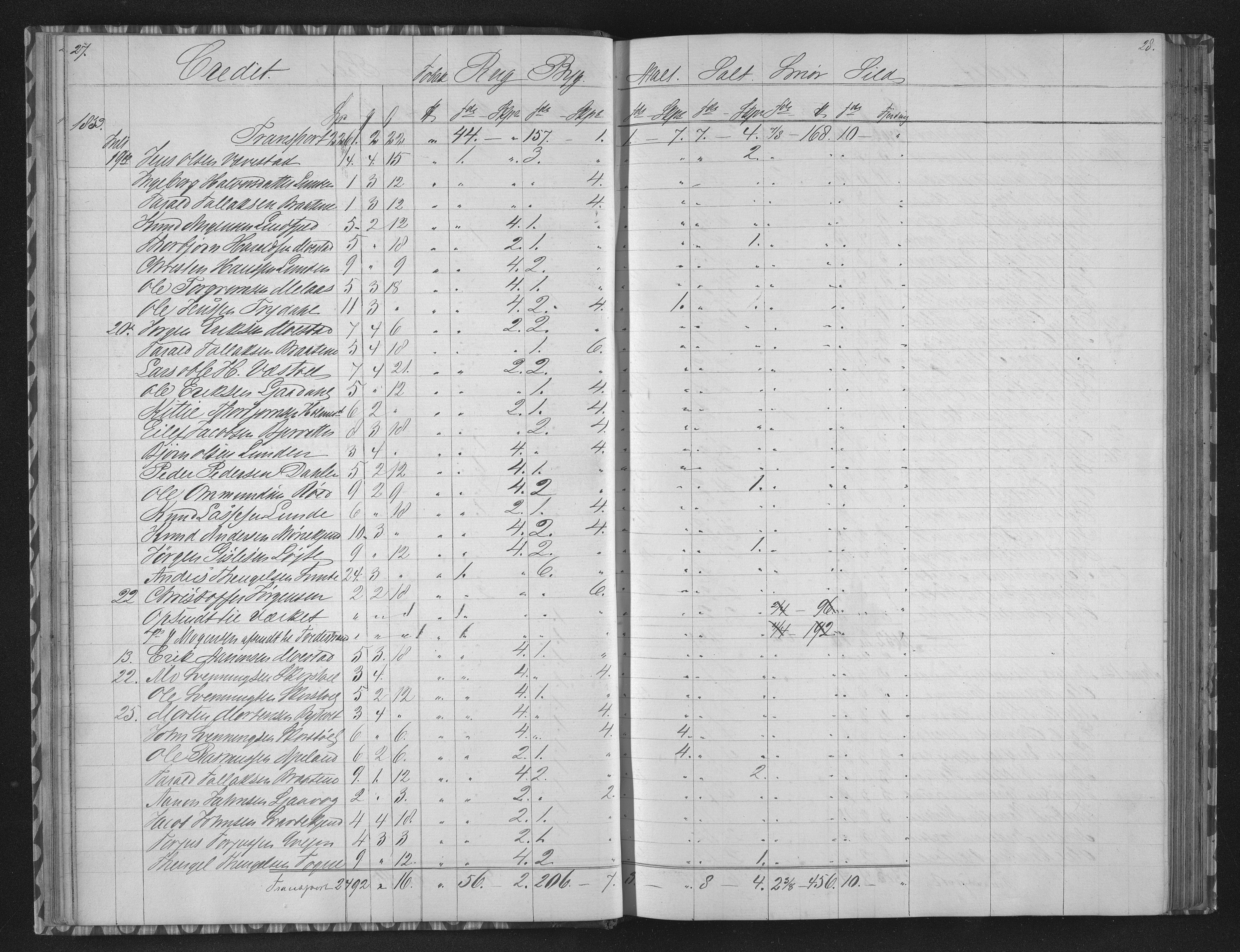 Egelands Jernverk, AAKS/PA-1907/01/L0010: Regnskapsbok, 1853-1855, s. 27-28