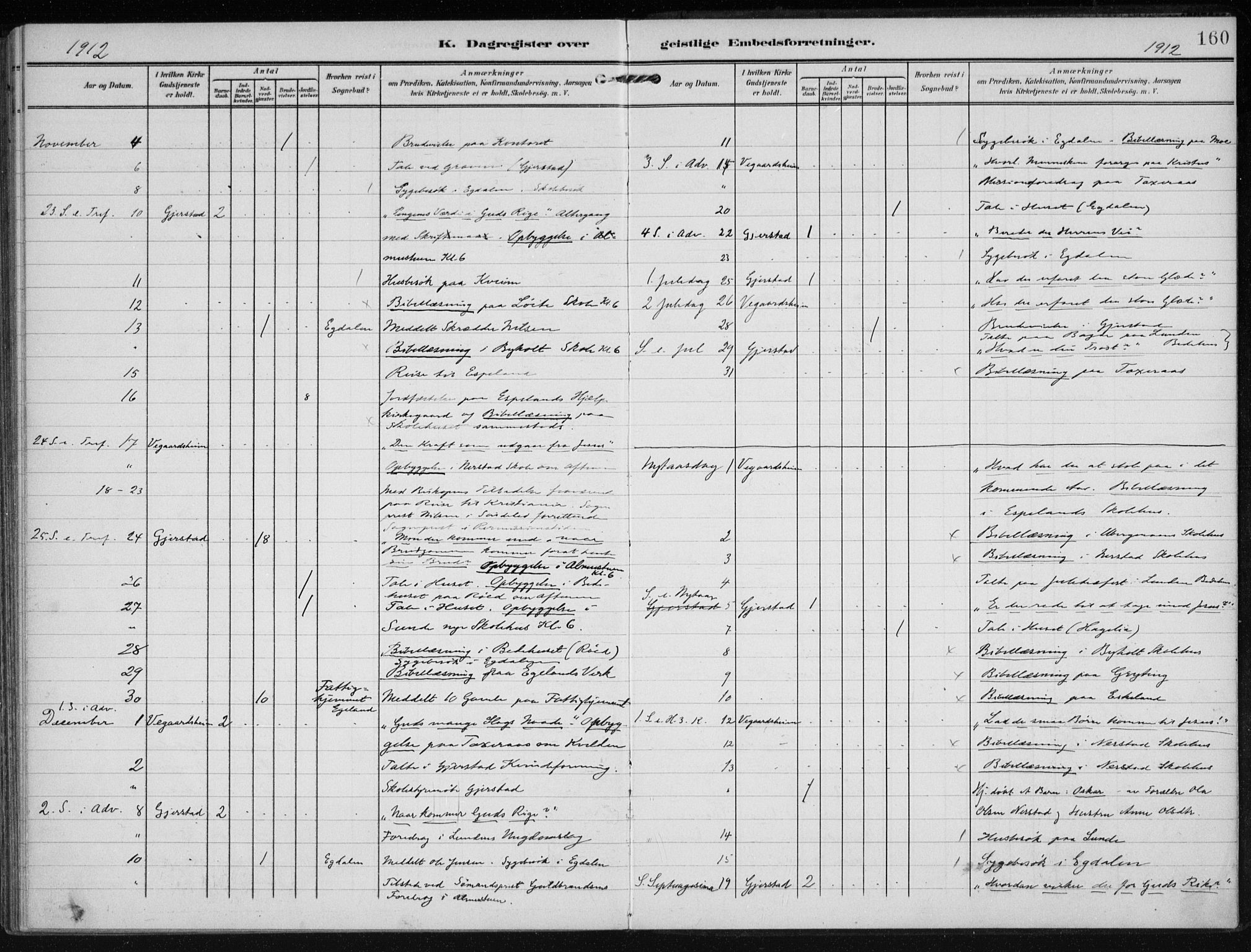 Gjerstad sokneprestkontor, SAK/1111-0014/F/Fa/Faa/L0011: Ministerialbok nr. A 11, 1903-1914, s. 160