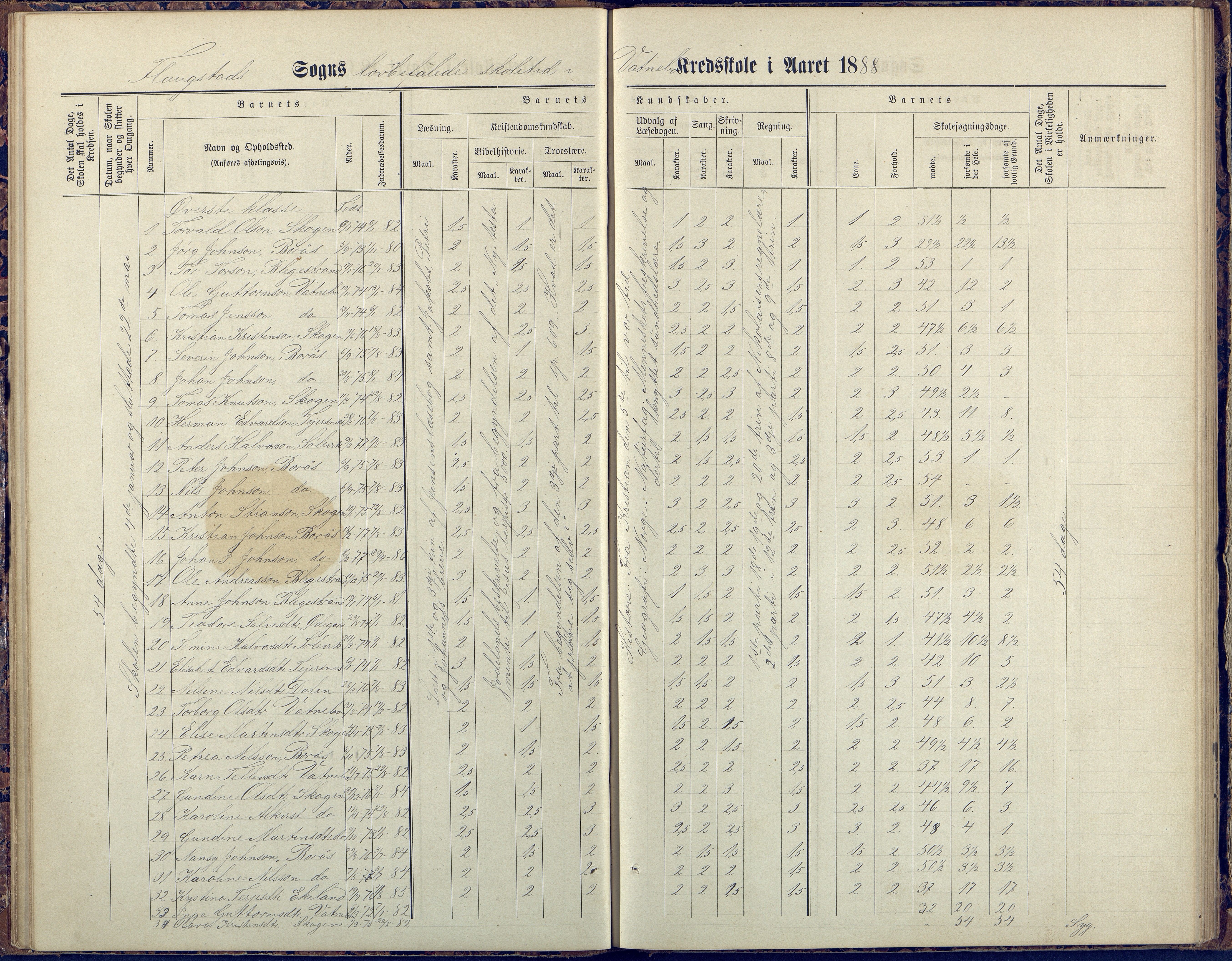 Flosta kommune, Vatnebu skole, AAKS/KA0916-550d/F3/L0002: Skoleprotokoll, 1878-1906