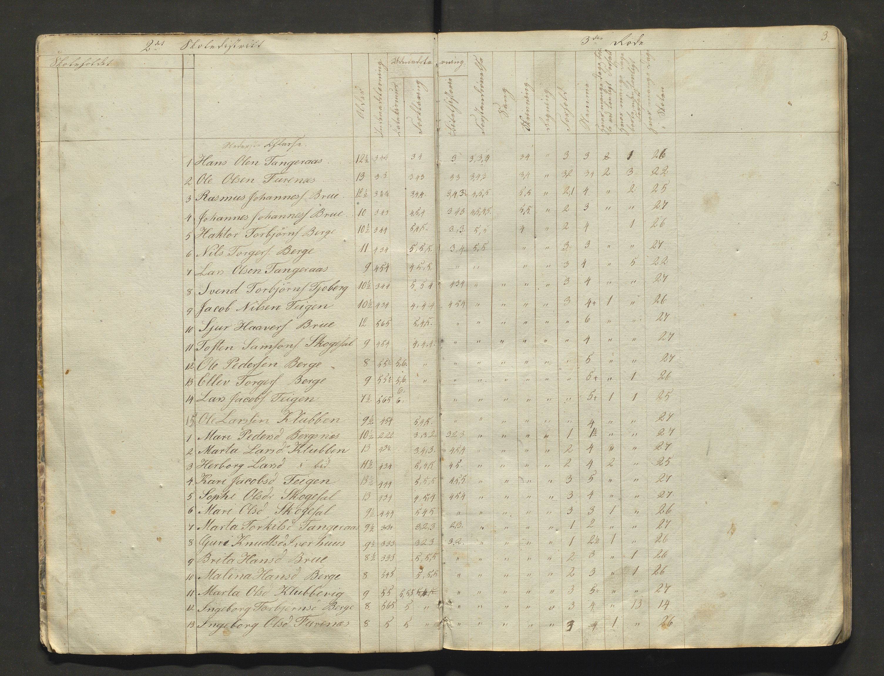 Strandebarm kommune. Barneskulane, IKAH/1226-231/F/Fa/L0001: Skuleprotokoll for Bru, Berge, Skogasæl, Tangerås, Håbrekke, Fosse, Brekke og Lillefoss krinsar, 1851-1858