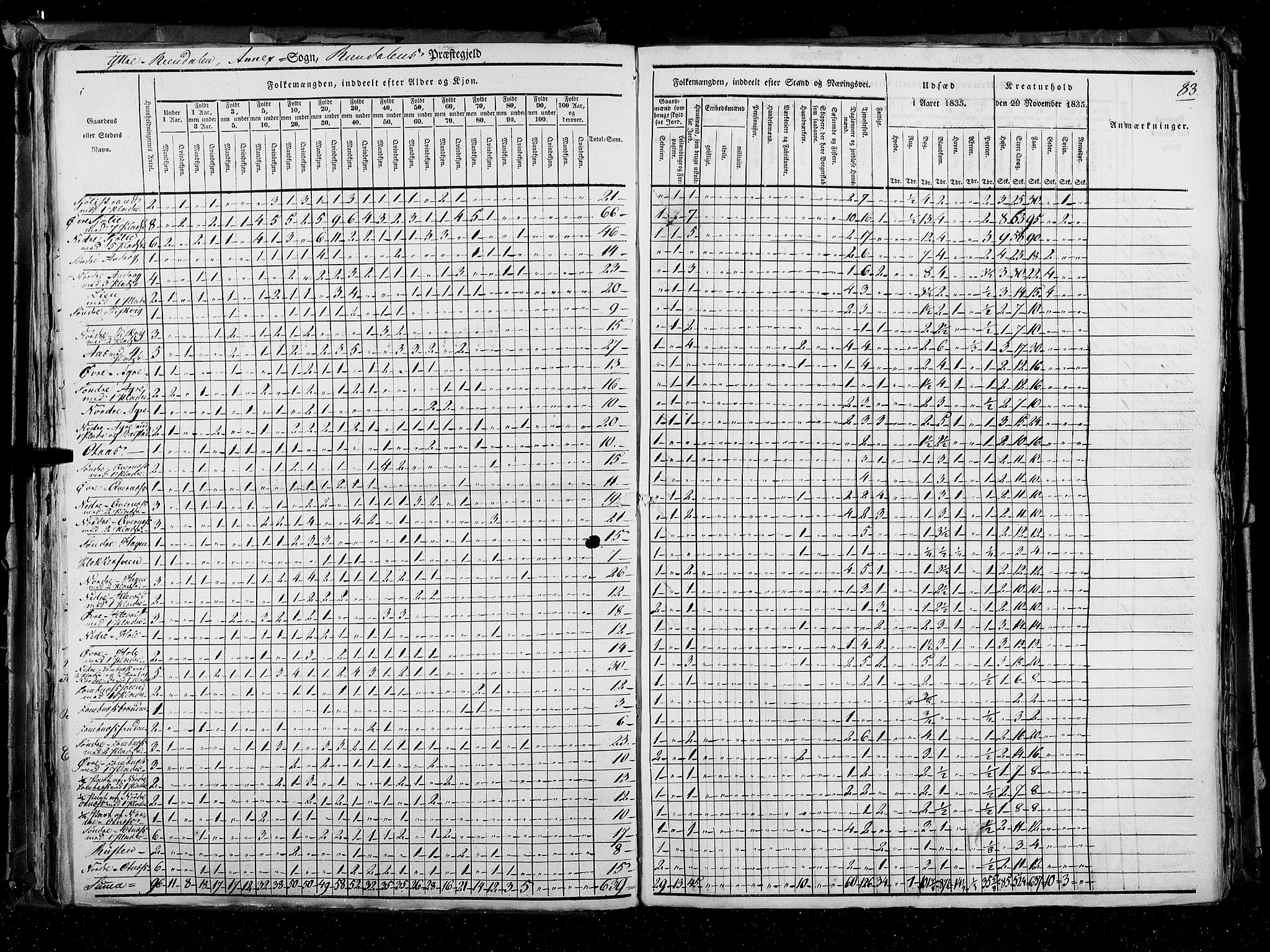 RA, Folketellingen 1835, bind 3: Hedemarken amt og Kristians amt, 1835, s. 83