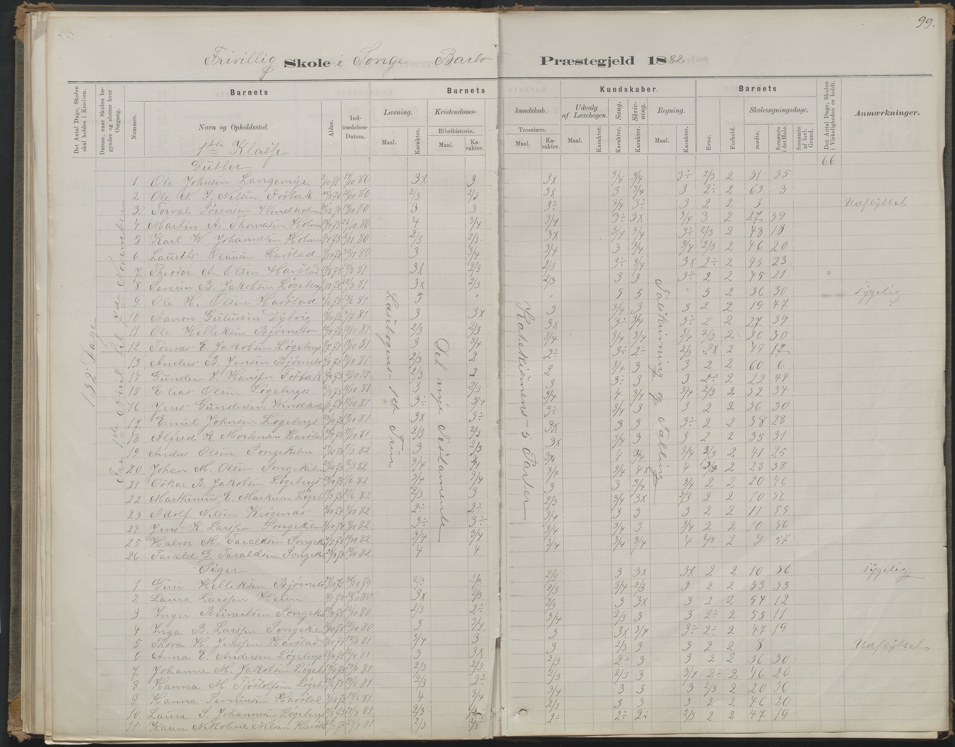 Arendal kommune, Katalog I, AAKS/KA0906-PK-I/07/L0368: Karakterprotokol lærerens skole, 1880-1893, s. 99