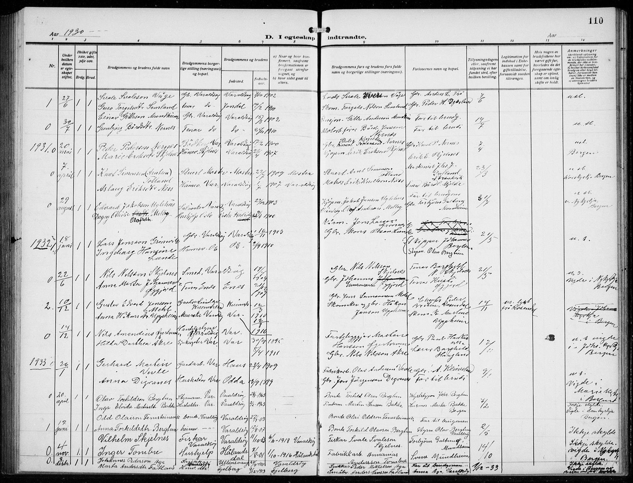 Strandebarm sokneprestembete, AV/SAB-A-78401/H/Hab: Klokkerbok nr. C  2, 1914-1935, s. 110