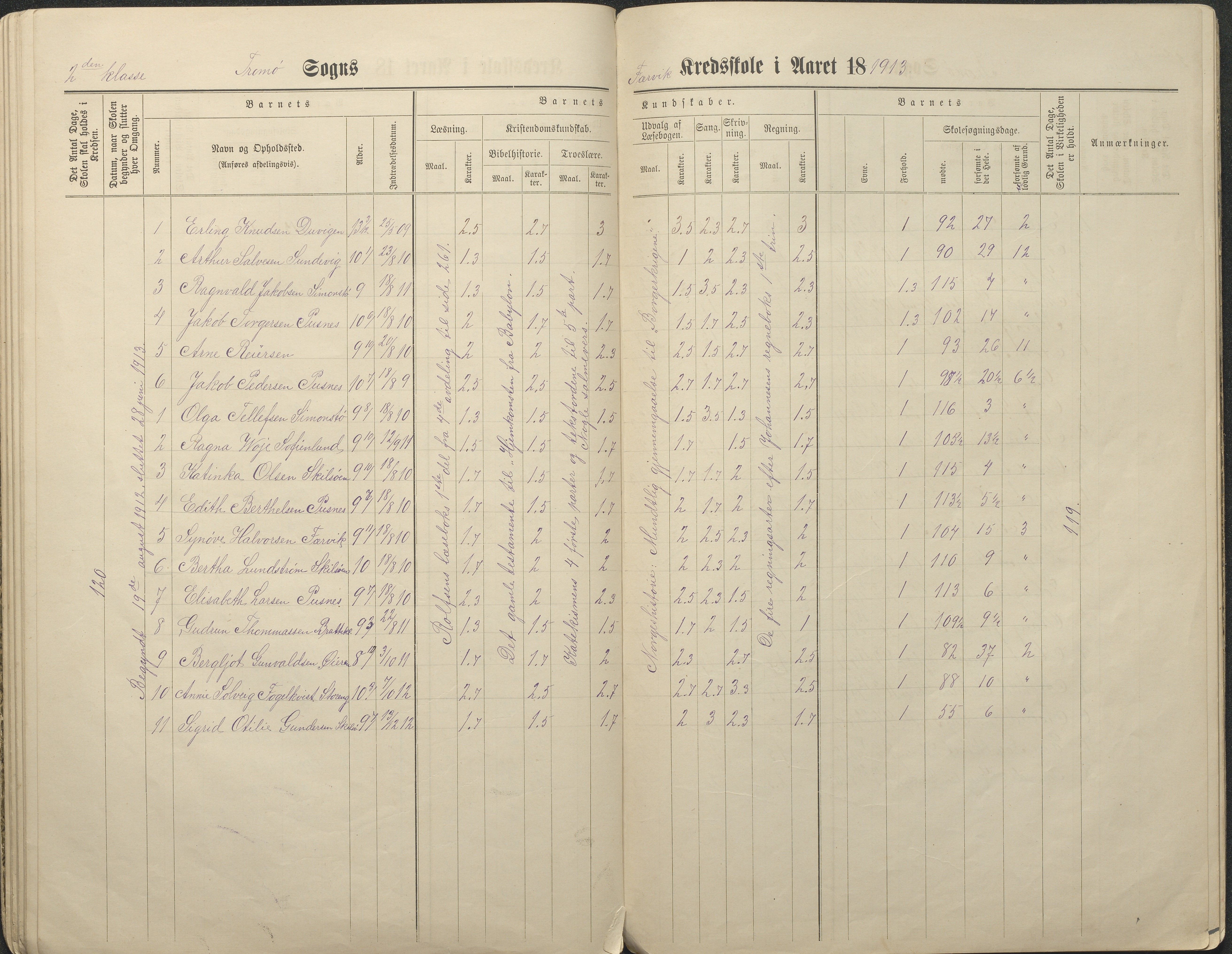 Tromøy kommune frem til 1971, AAKS/KA0921-PK/04/L0034: Færvik (Roligheden) - Karakterprotokoll, 1890-1935