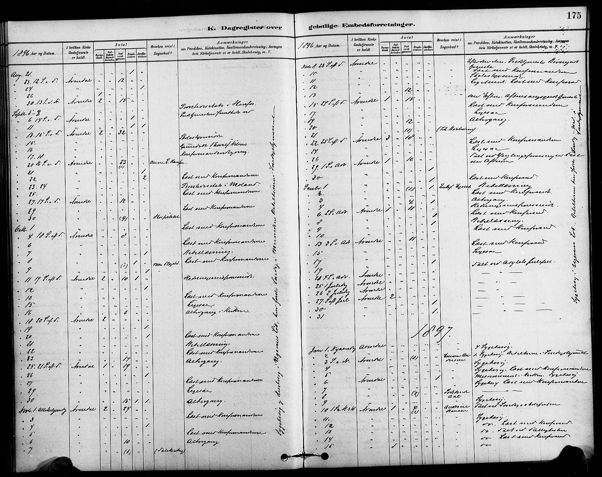 Arendal sokneprestkontor, Trefoldighet, AV/SAK-1111-0040/F/Fa/L0009: Ministerialbok nr. A 9, 1878-1919, s. 175