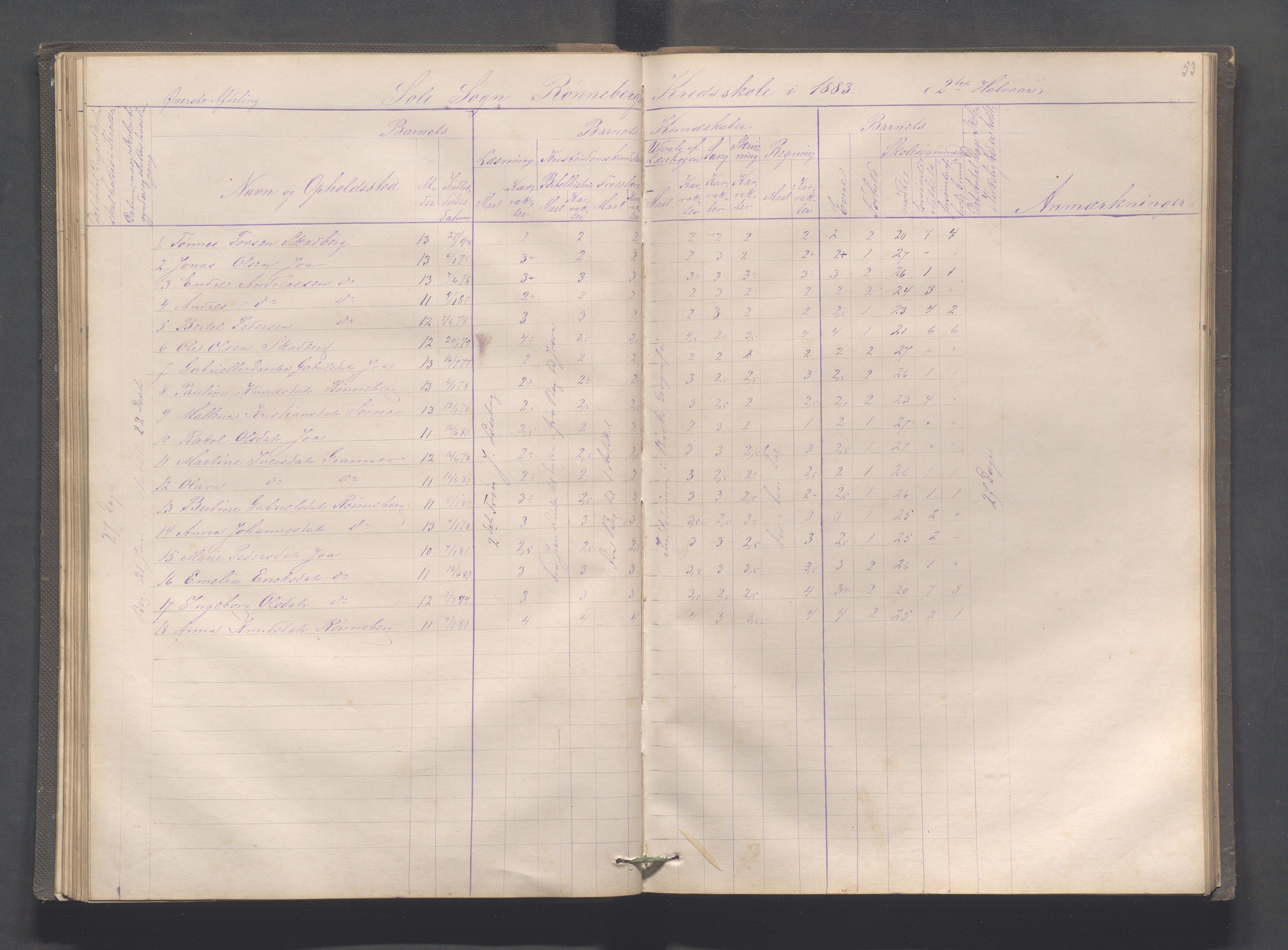 Håland kommune - Røyneberg skole, IKAR/A-1227/H/L0001: Skoleprotokoll - Røyneberg, Stangeland, 1871-1886, s. 53