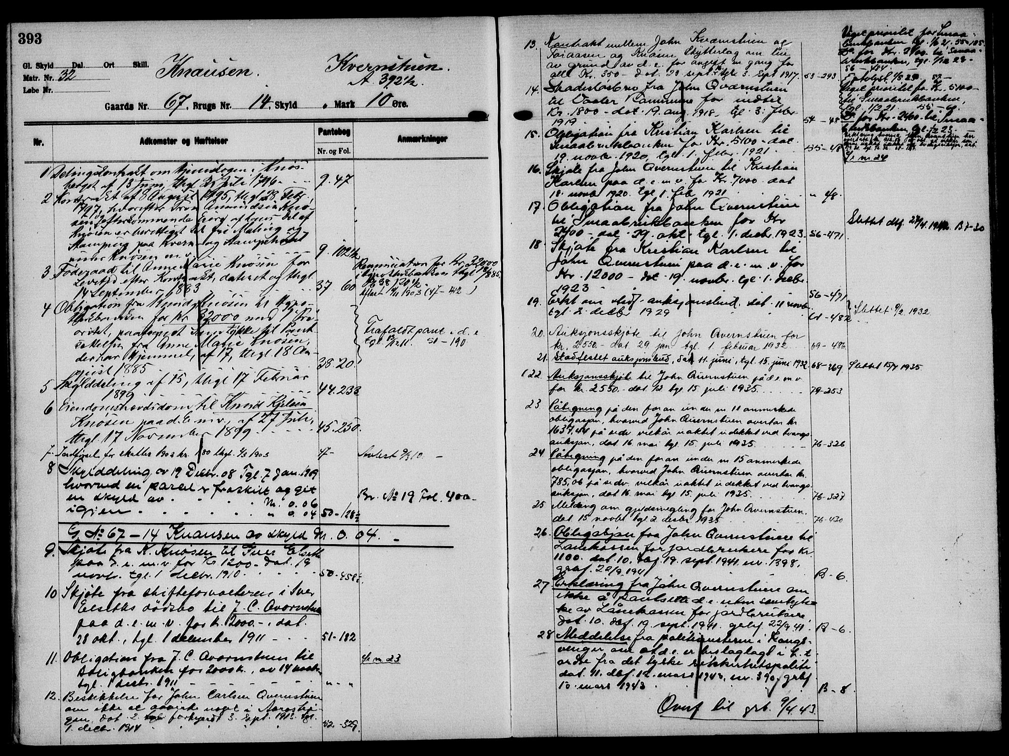 Solør tingrett, AV/SAH-TING-008/H/Ha/Hak/L0005: Panteregister nr. V, 1900-1935, s. 393