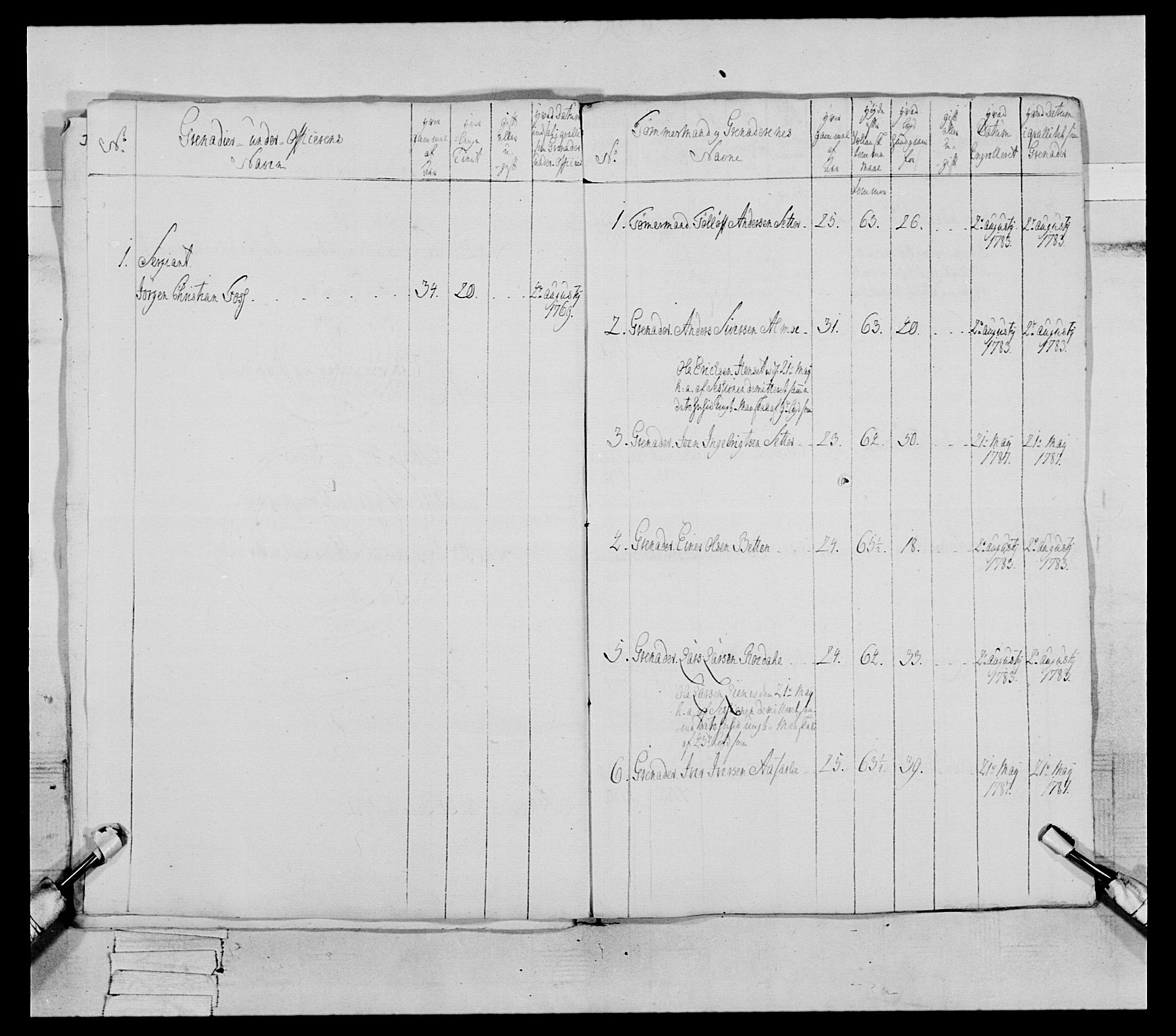 Generalitets- og kommissariatskollegiet, Det kongelige norske kommissariatskollegium, RA/EA-5420/E/Eh/L0079: 2. Trondheimske nasjonale infanteriregiment, 1782-1789, s. 210