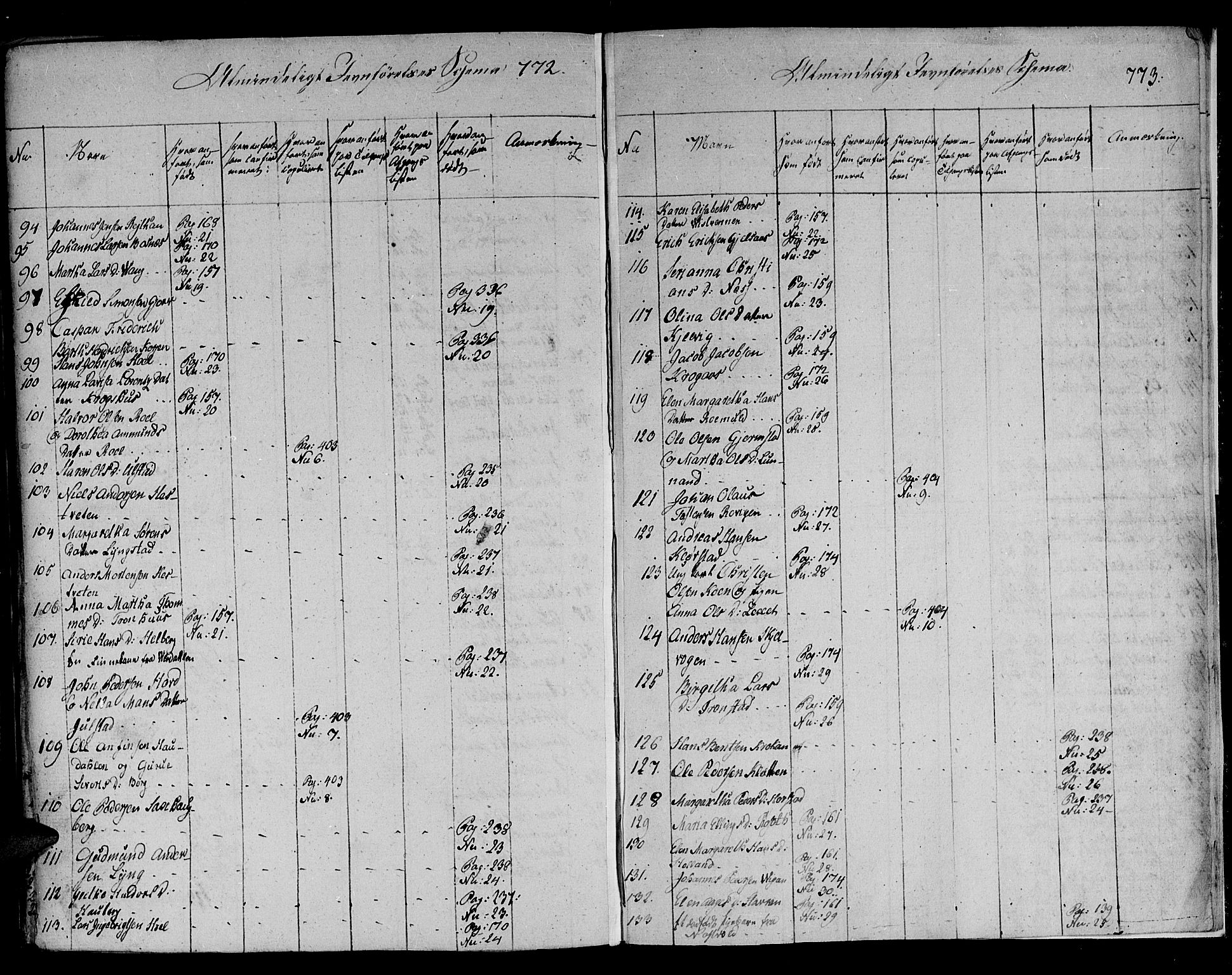 Ministerialprotokoller, klokkerbøker og fødselsregistre - Nord-Trøndelag, AV/SAT-A-1458/730/L0275: Ministerialbok nr. 730A04, 1816-1822, s. 772-773