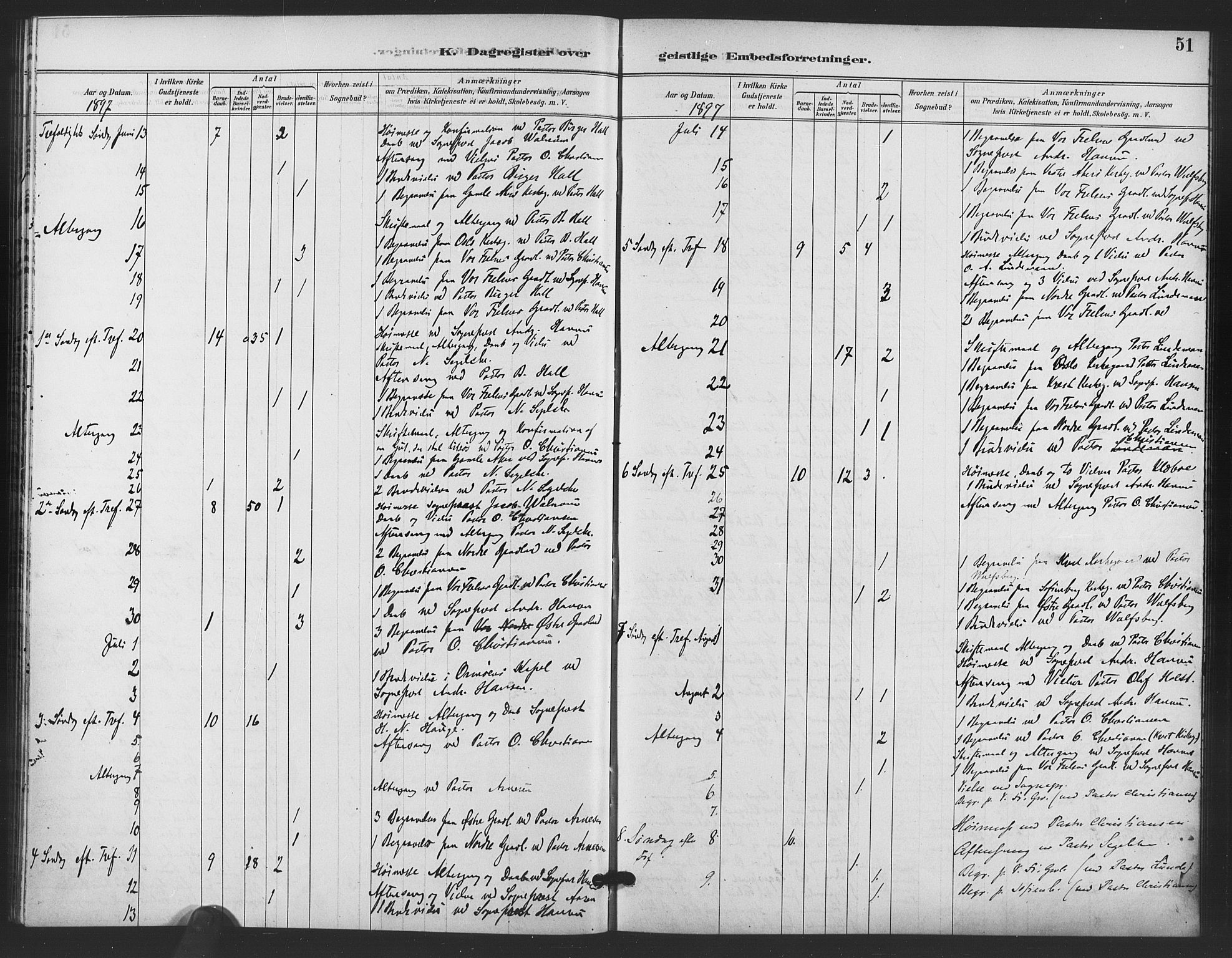 Trefoldighet prestekontor Kirkebøker, AV/SAO-A-10882/I/Ia/L0005: Dagsregister nr. 5, 1890-1905, s. 51