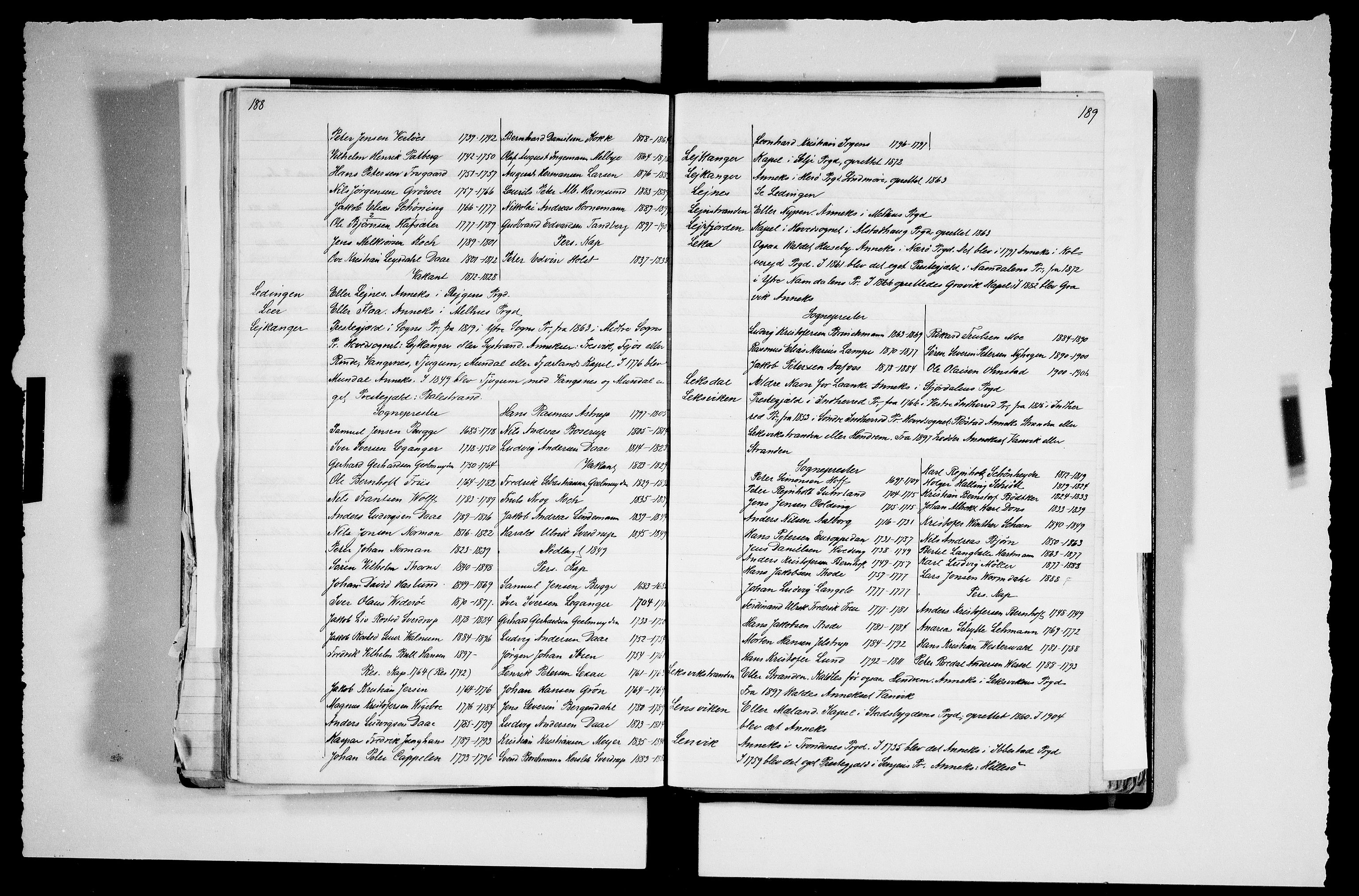 Manuskriptsamlingen, RA/EA-3667/F/L0111a: Schiørn, Fredrik; Den norske kirkes embeter og prester 1700-1900, Embeter, 1700-1900, s. 188-189