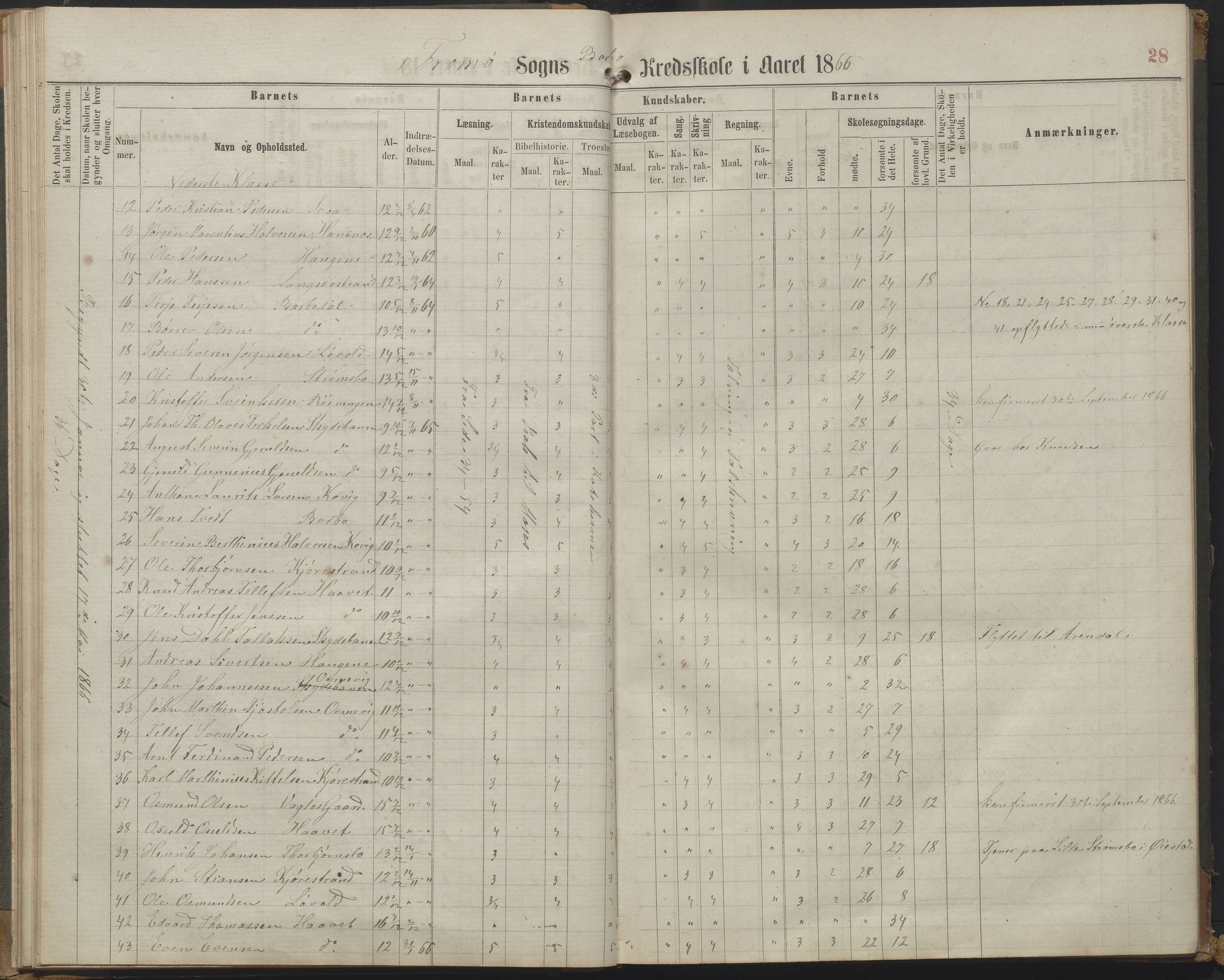 Arendal kommune, Katalog I, AAKS/KA0906-PK-I/07/L0161: Skoleprotokoll for 2. og 3. klasse, 1863-1877, s. 28