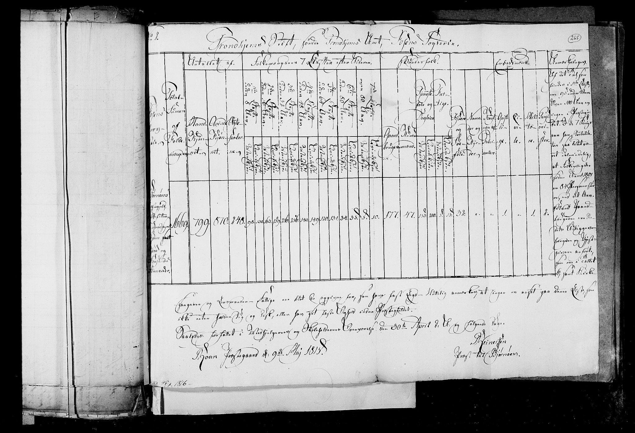 RA, Folketellingen 1815, bind 2: Bergen stift og Trondheim stift, 1815, s. 165