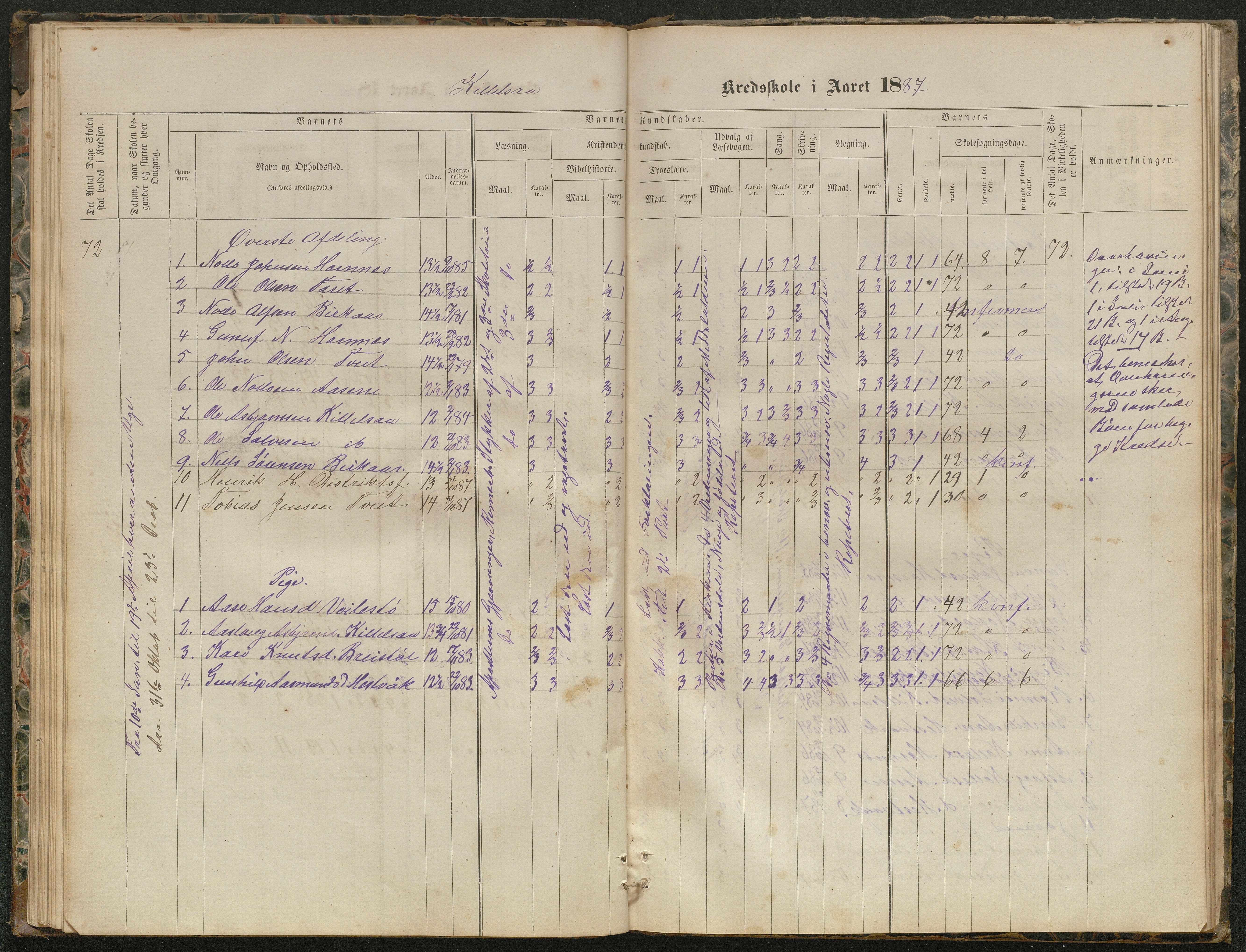 Hornnes kommune, Kjetså, Fennefoss skolekrets, AAKS/KA0936-550c/F1/L0001: Skoleprotokoll. Kjetså og Fennefoss, 1864-1909, s. 44