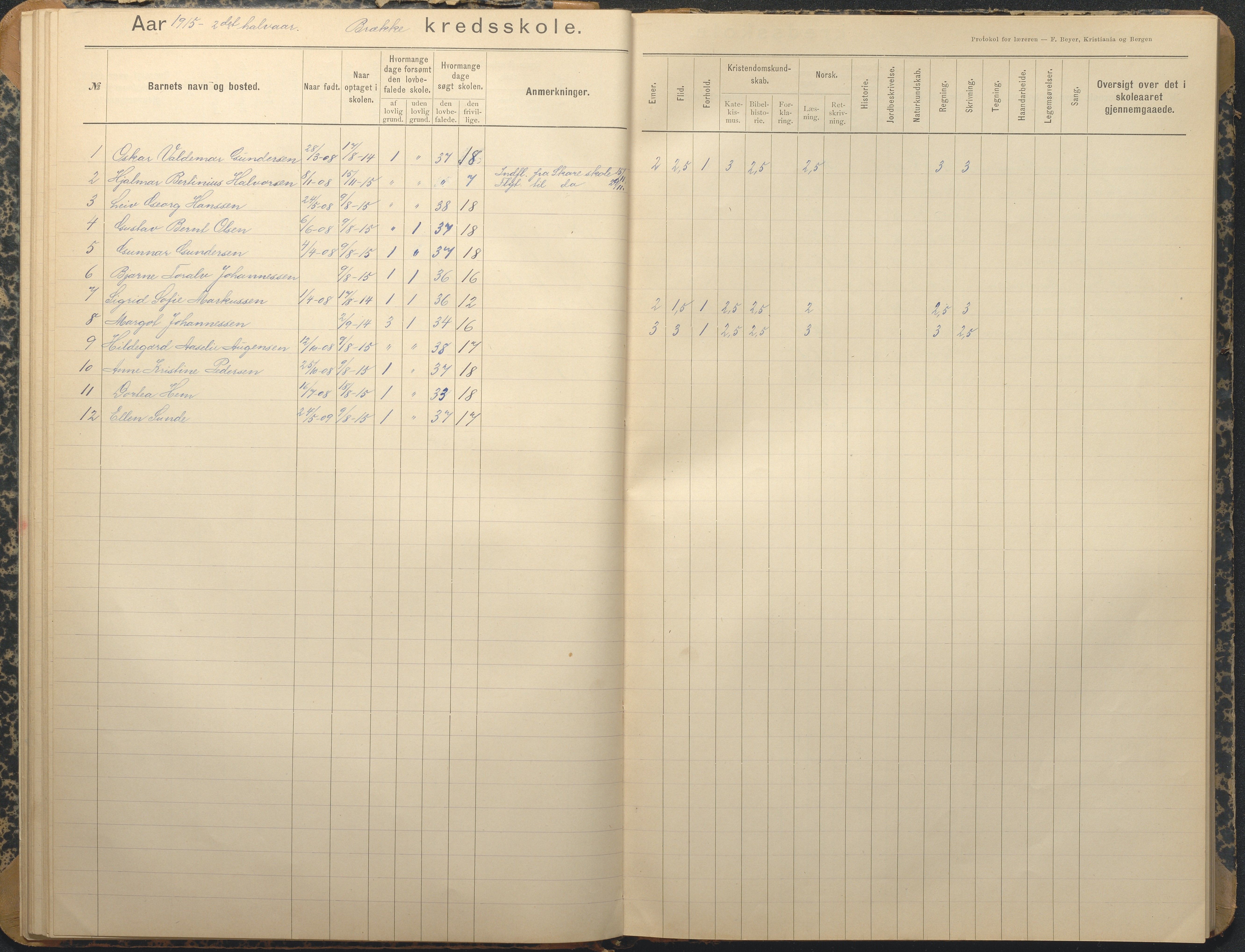 Tromøy kommune frem til 1971, AAKS/KA0921-PK/04/L0013: Brekka - Karakterprotokoll, 1900-1940