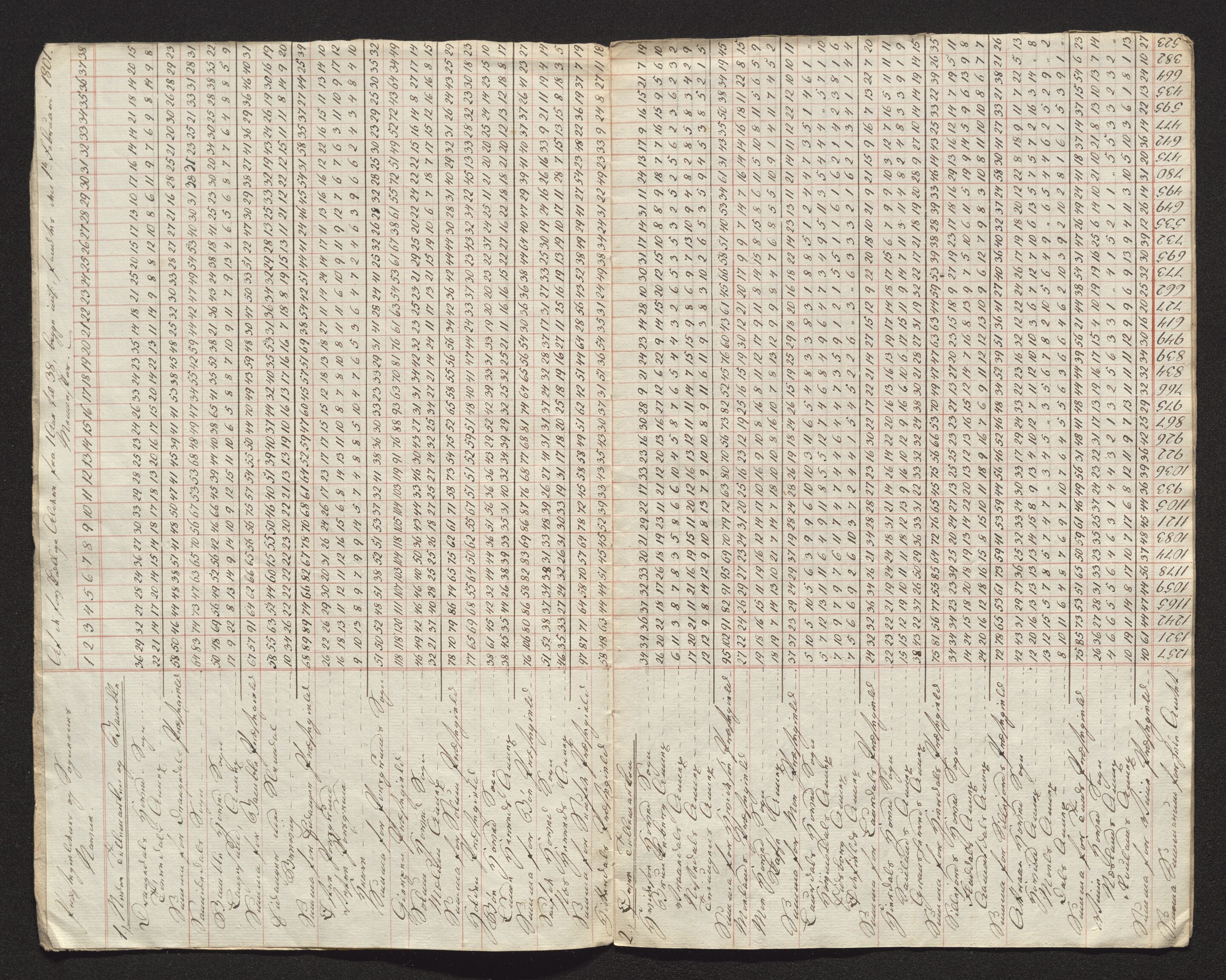 Bratsberg len og amt, AV/SAKO-A-943/I/I34/L0342/0018: Diverse manntall og fortegnelser / Statistisk oppgave over befolkningen i Bratsberg amt ved folketellingen 1801, 1801, s. 4