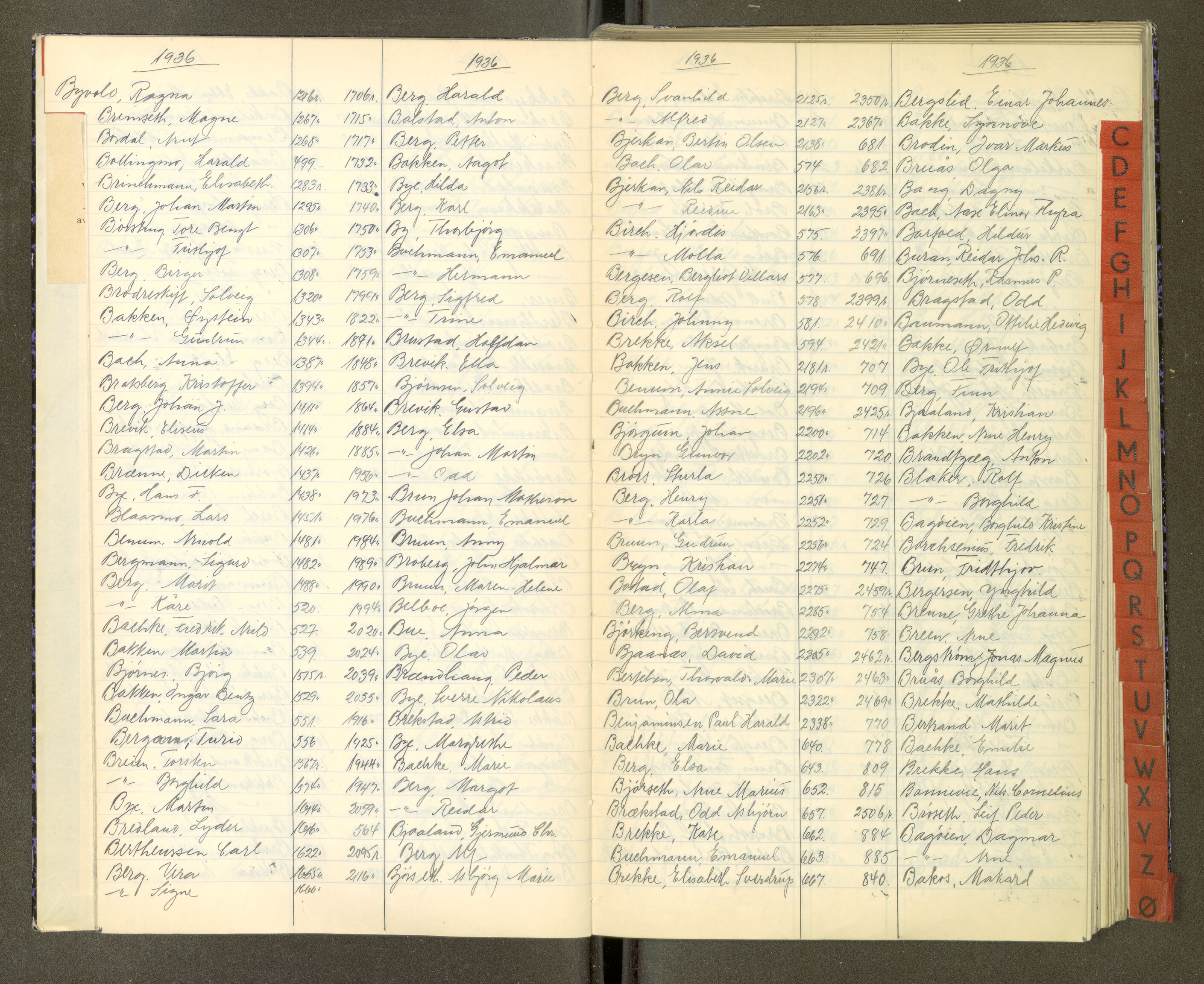 Trondheim politikammer, AV/SAT-A-1887/1/30/L0053: Register til passprotokoll 05.06-24.08, 1934-1938