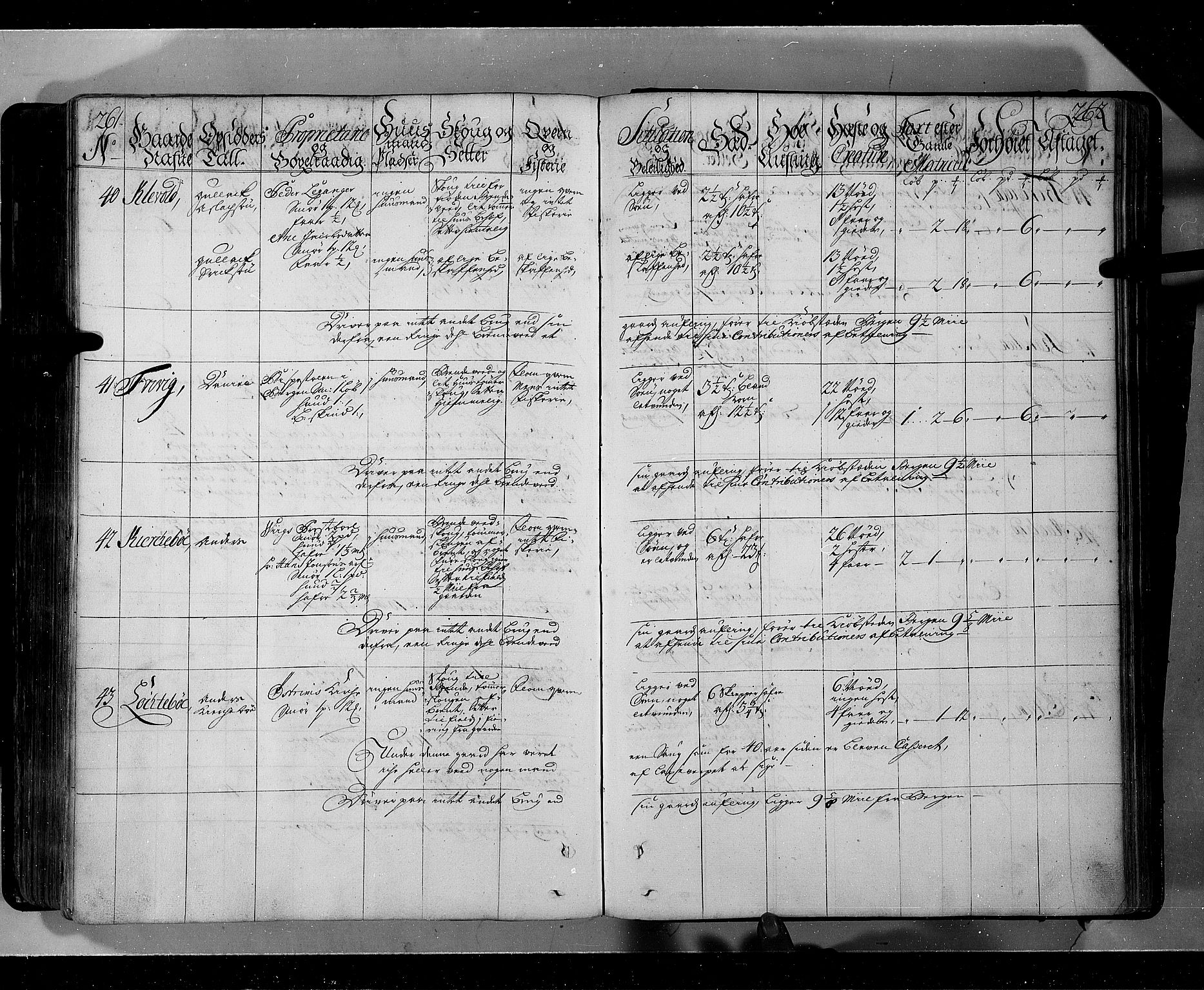 Rentekammeret inntil 1814, Realistisk ordnet avdeling, AV/RA-EA-4070/N/Nb/Nbf/L0143: Ytre og Indre Sogn eksaminasjonsprotokoll, 1723, s. 334