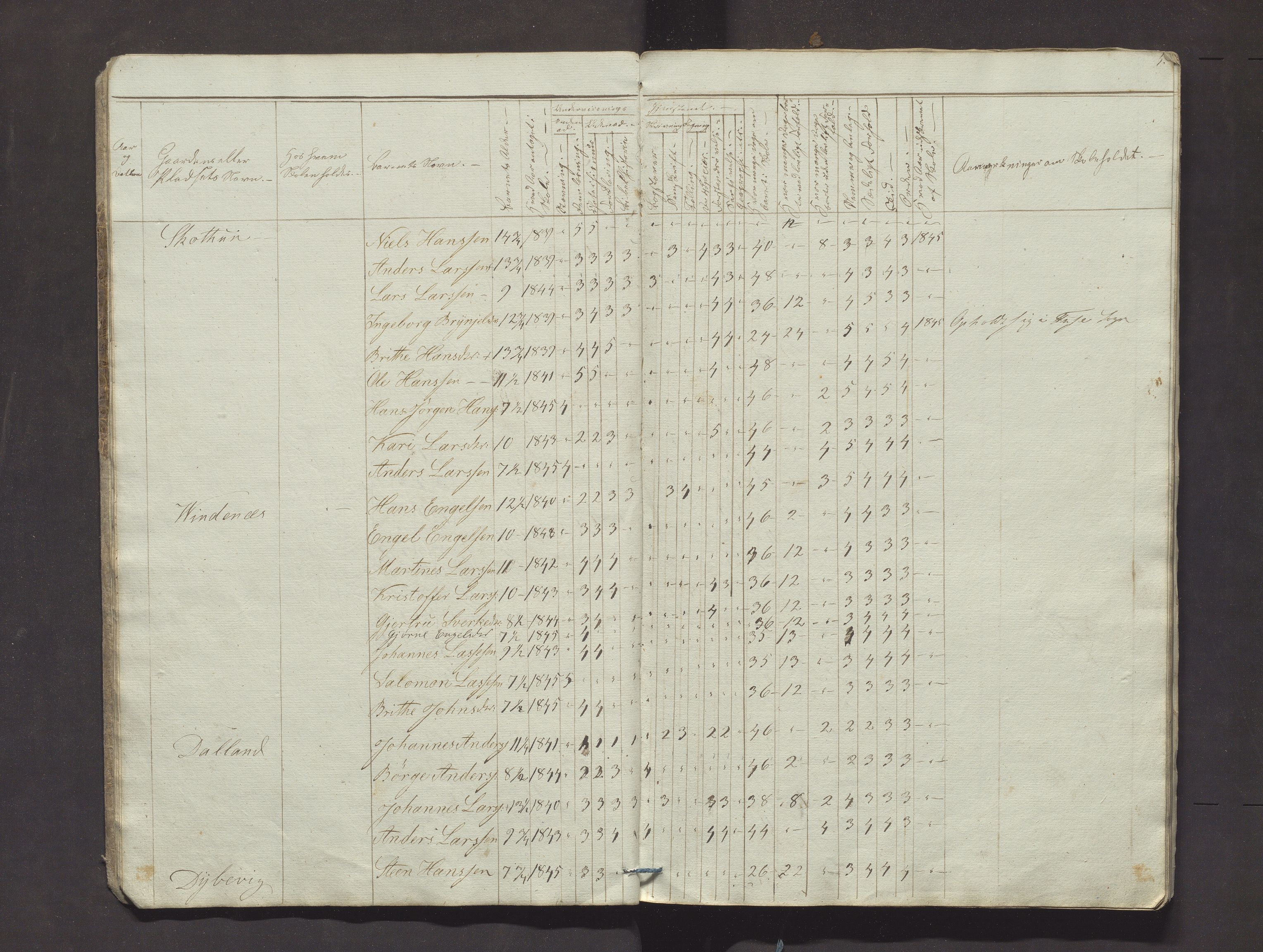 Strandvik kommune. Barneskulane, IKAH/1240-231/F/Fa/L0001: Skuleprotokoll for 1. skuledistrikt, 1845-1852