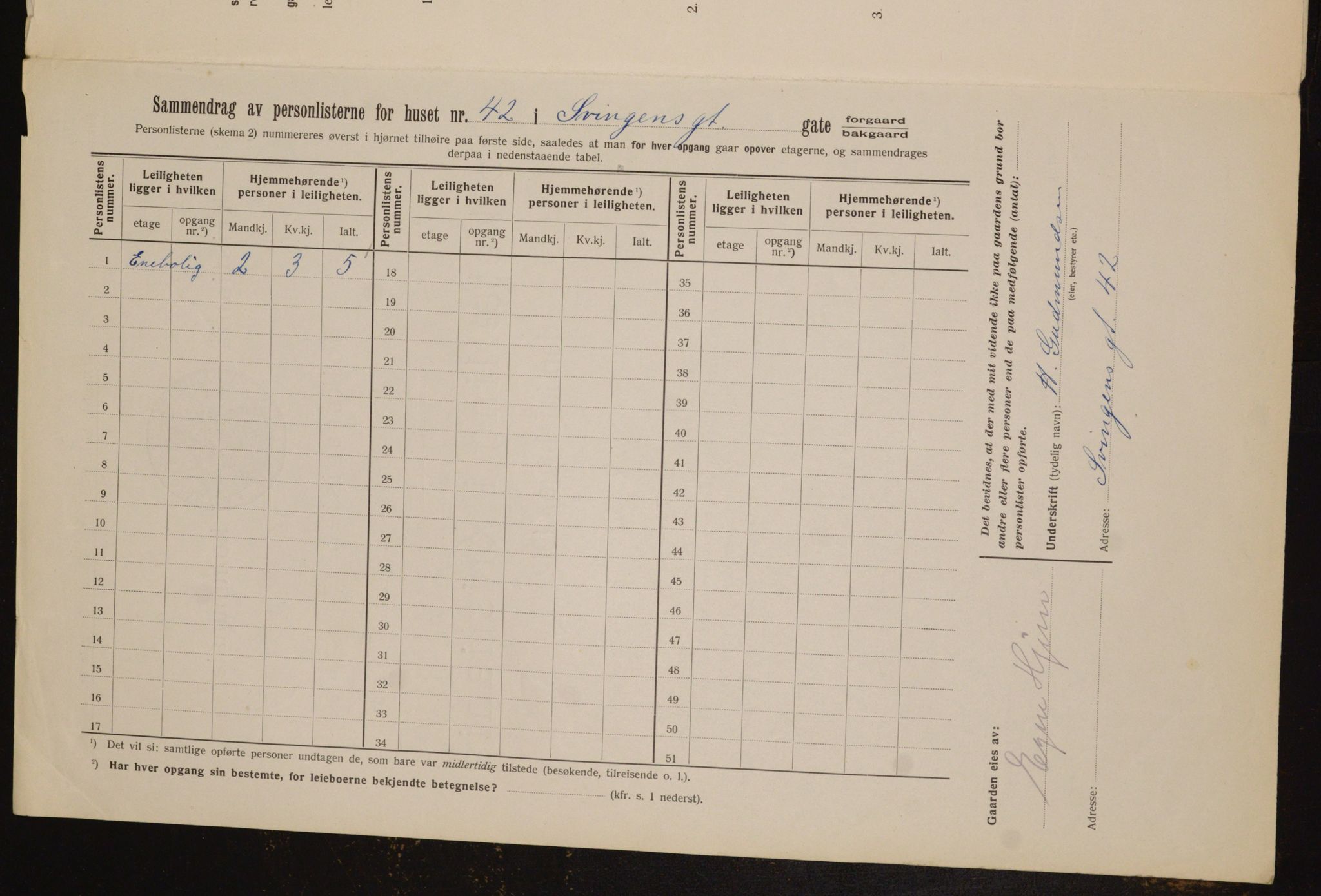 OBA, Kommunal folketelling 1.2.1912 for Kristiania, 1912, s. 106259