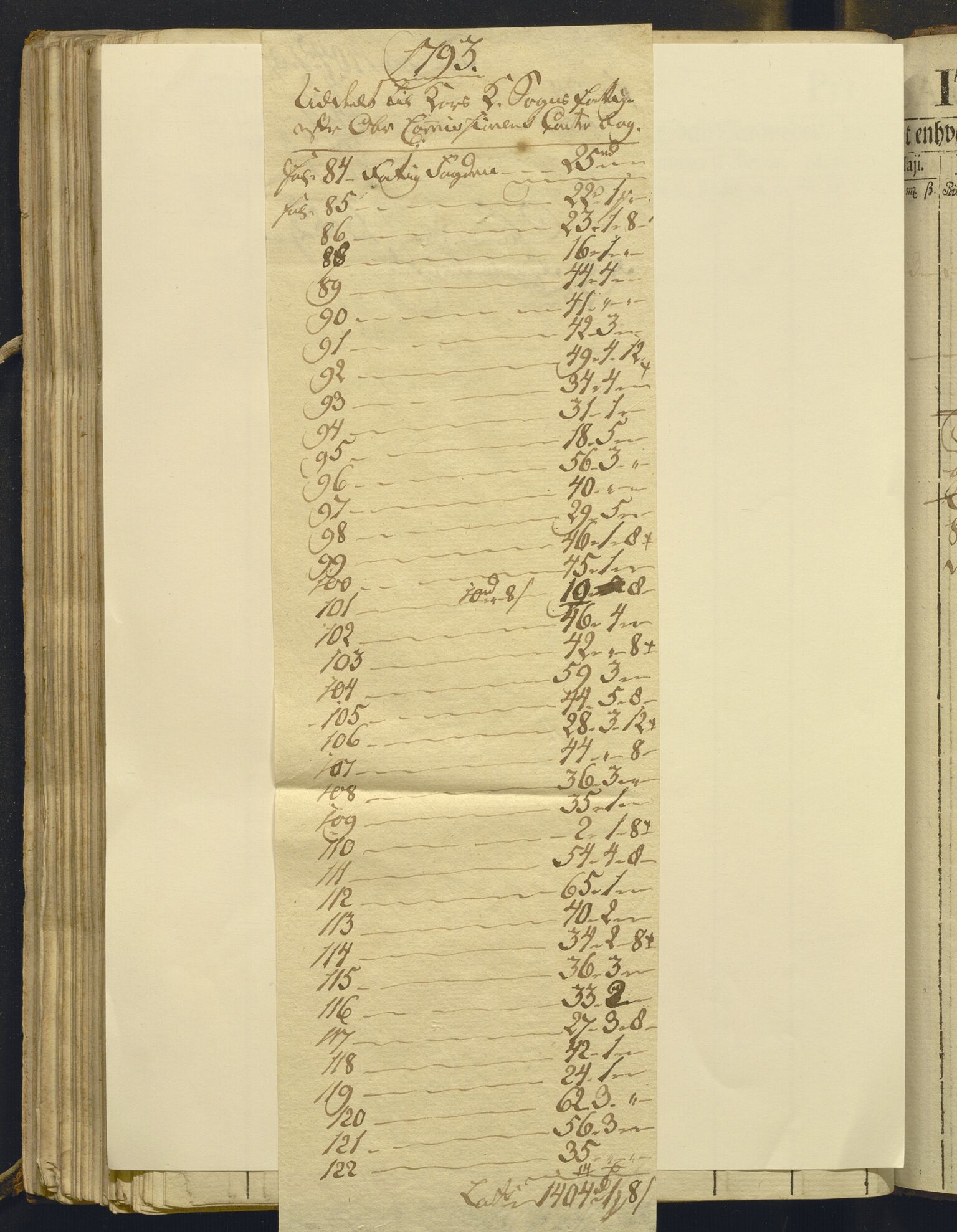 Overfattigkommisjonen i Bergen, AV/SAB-A-89001/F/L0009: Utdelingsbok for fattige i Domkirkesoknet, Korskirkesoknet og Nykirkesoknet, 1793