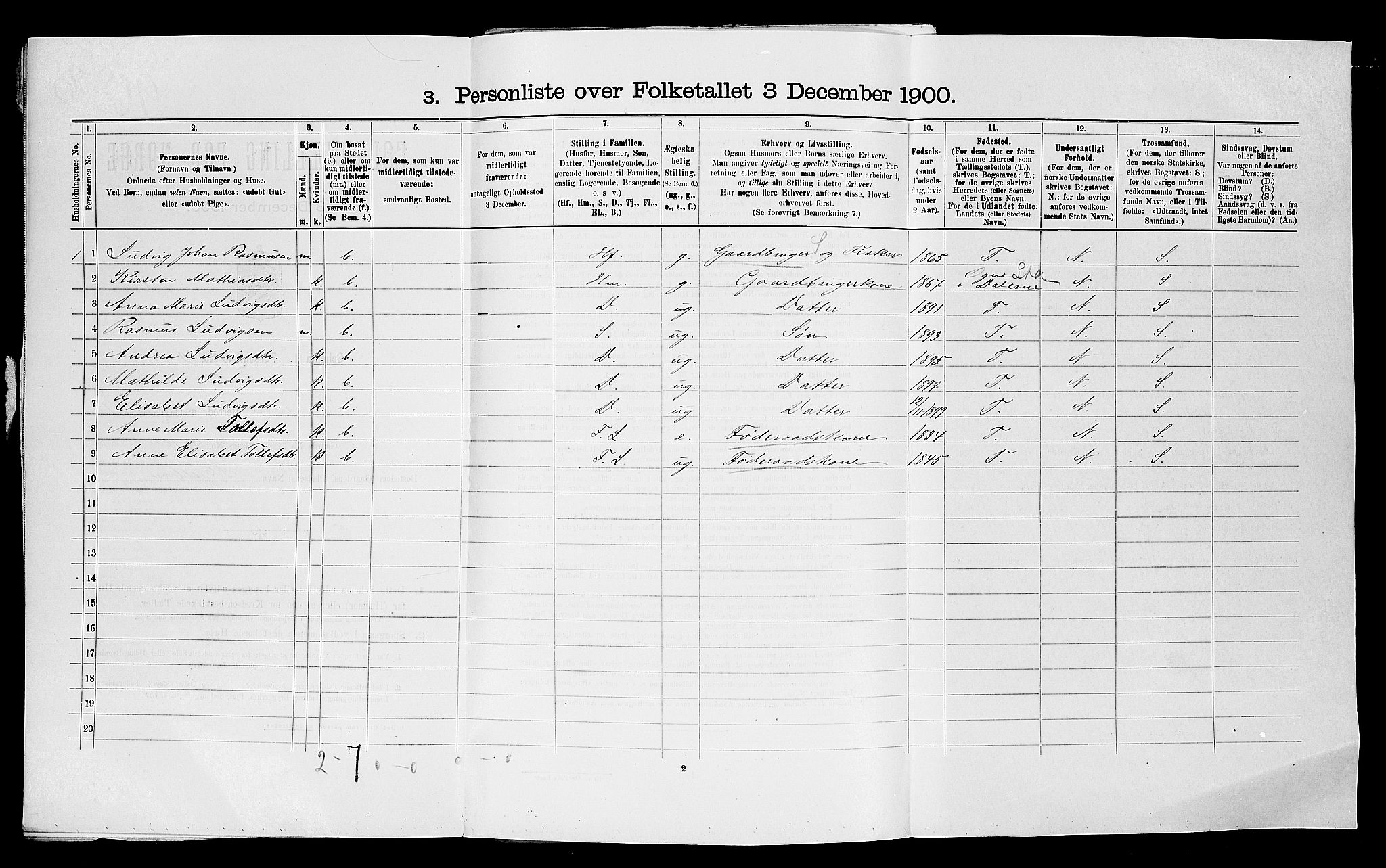 SAST, Folketelling 1900 for 1116 Eigersund herred, 1900, s. 34